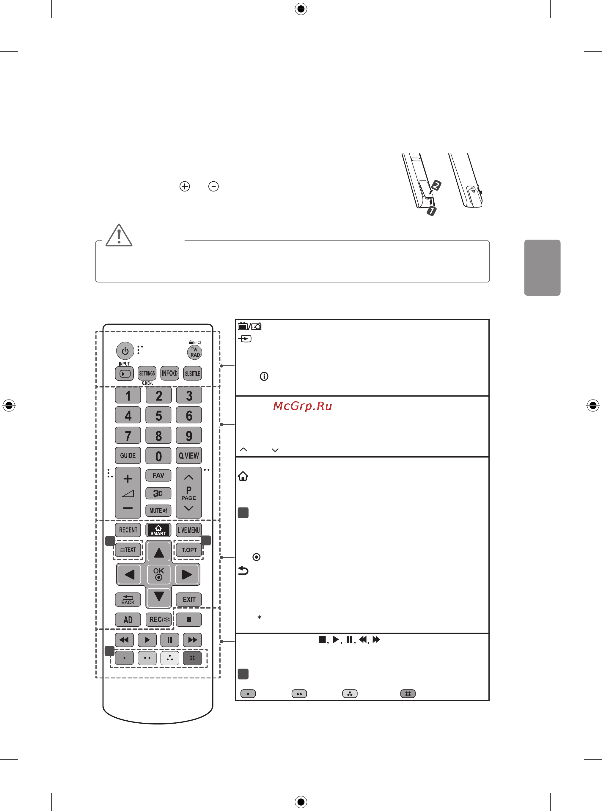 LG 50LB650V [475/588] Telekomanda