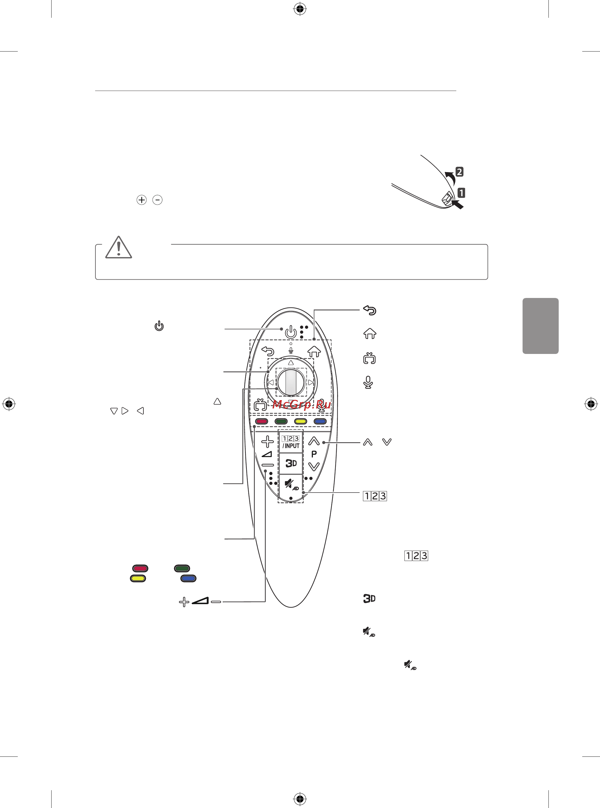 LG 50LB650V [509/588] Funkcijetipkimagičnogdaljinskogupravljača