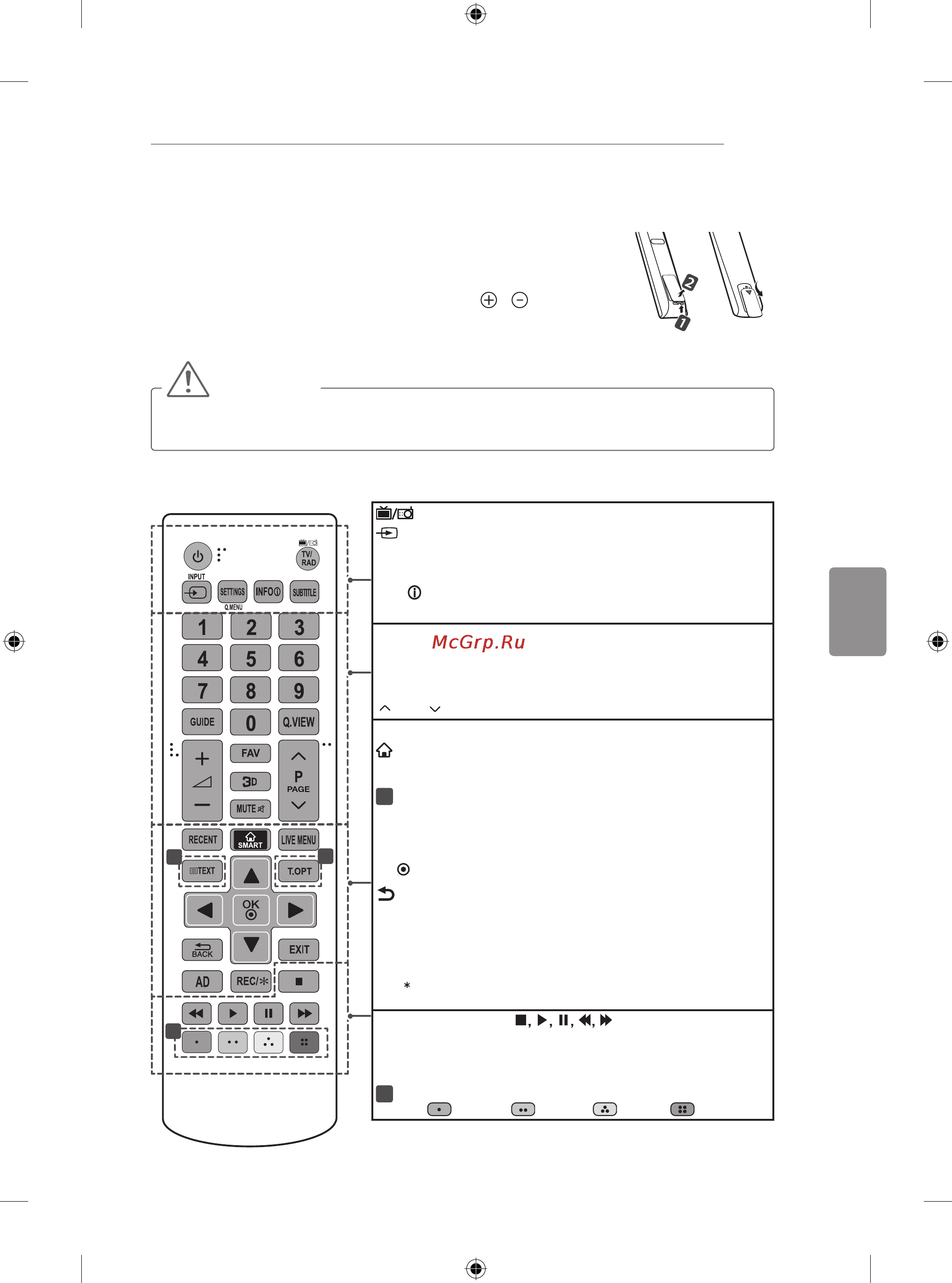 LG 50LB650V [539/588] Далечинскиуправувач