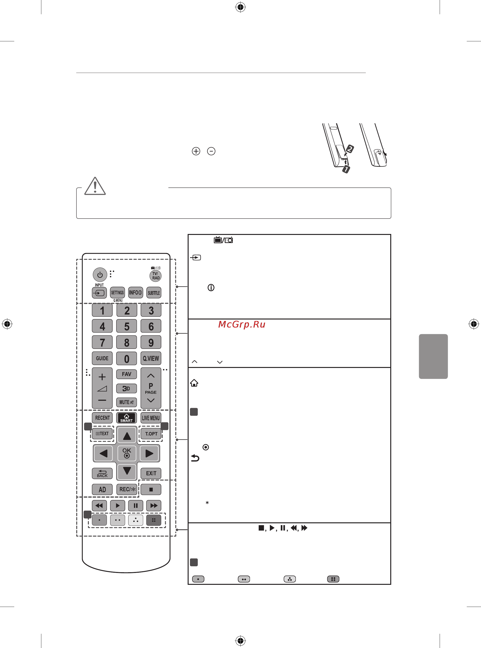 LG 50LB650V [571/588] Пульт дистанционного управления пульт ду