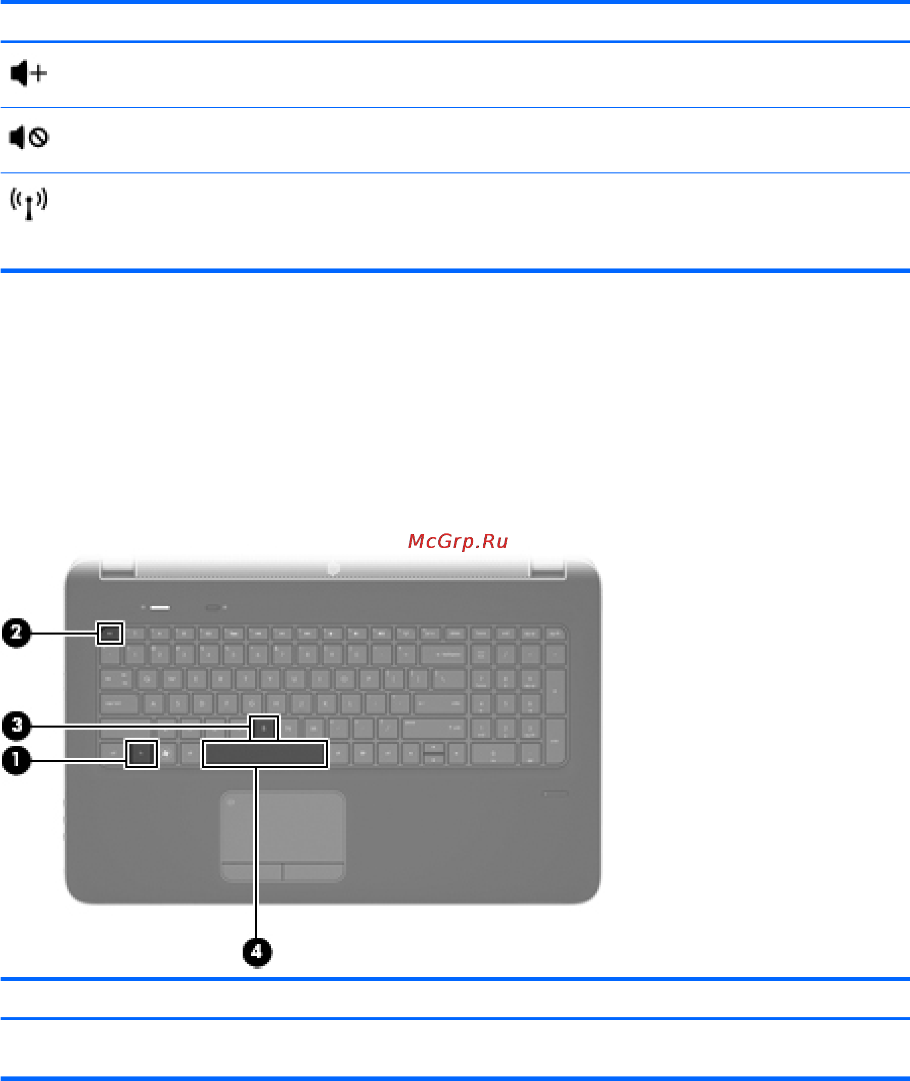 HP Envy dv7-7265er C6D03EA [46/129] Использование сочетаний клавиш