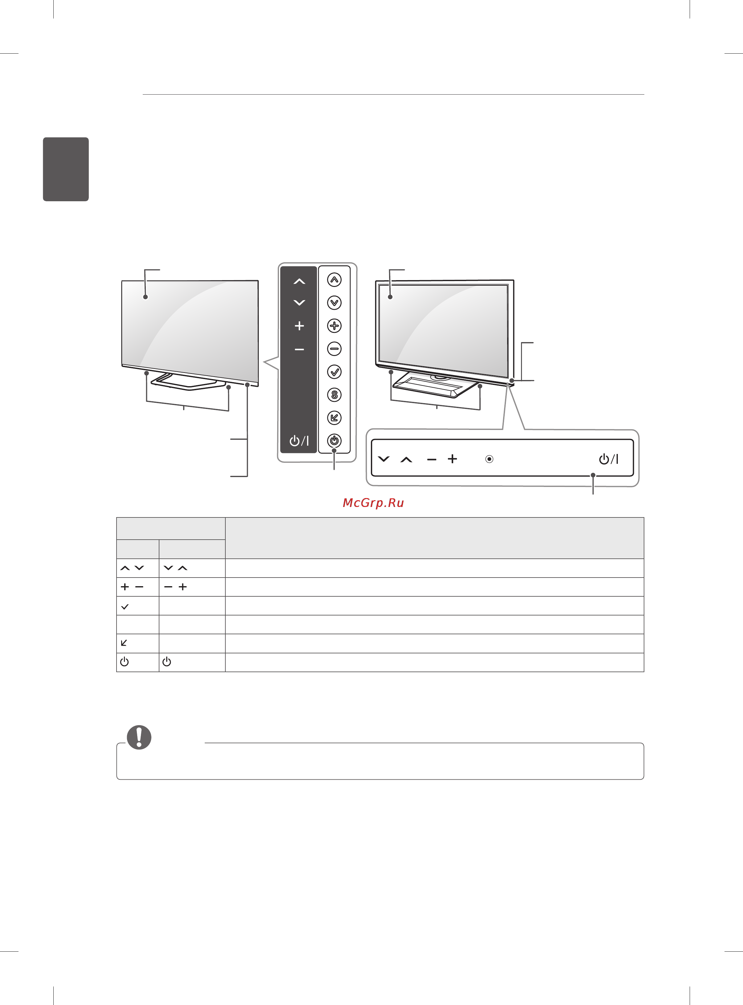 LG 55LM625T [26/150] Parts and buttons