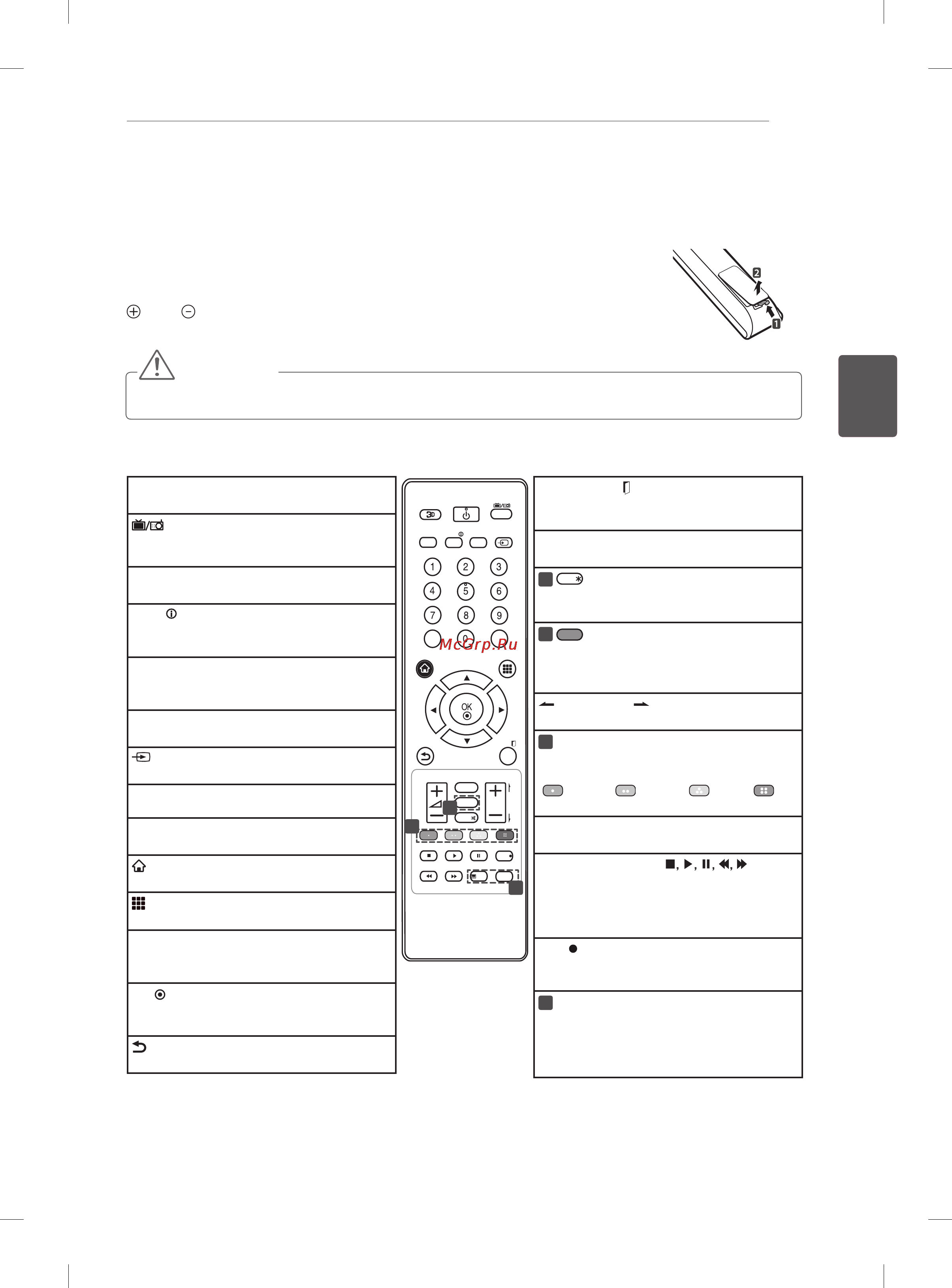 LG 55LM625T [87/150] Қашықтанбасқаруқұралы