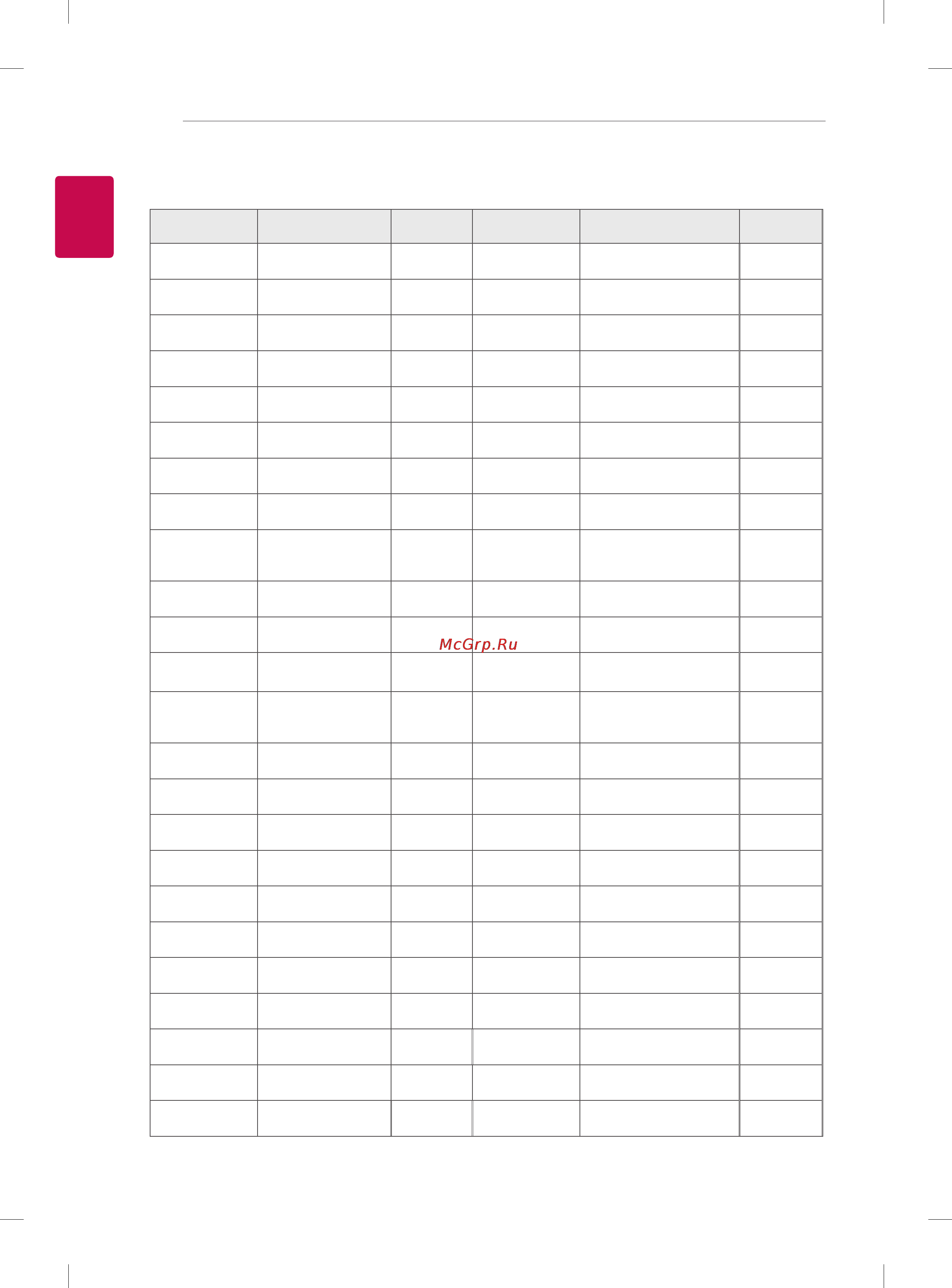 LG 60LA741V [170/204] Коды кнопок