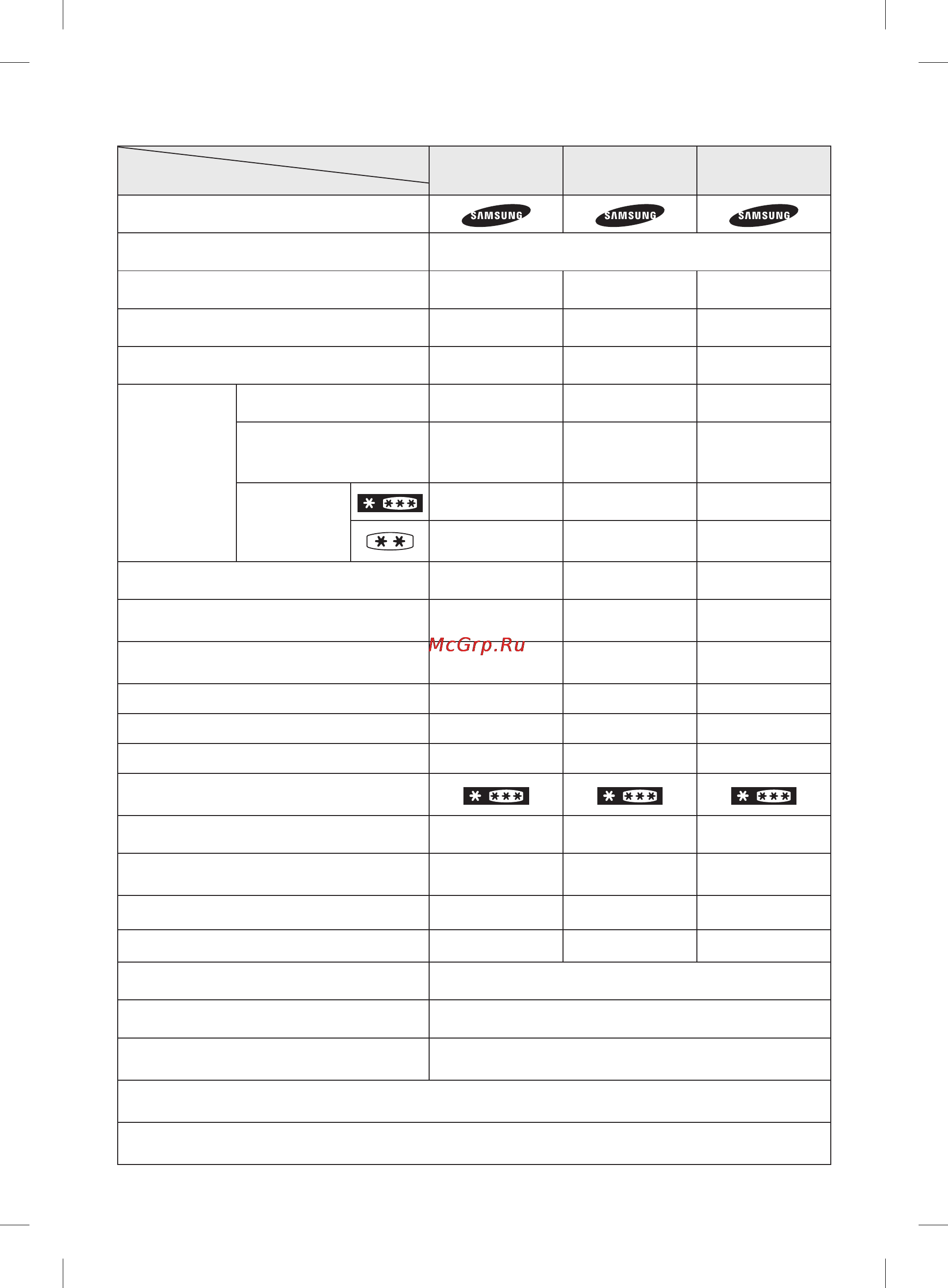 Samsung RSH5SLBG [23/72] Класс энергетической эффективности