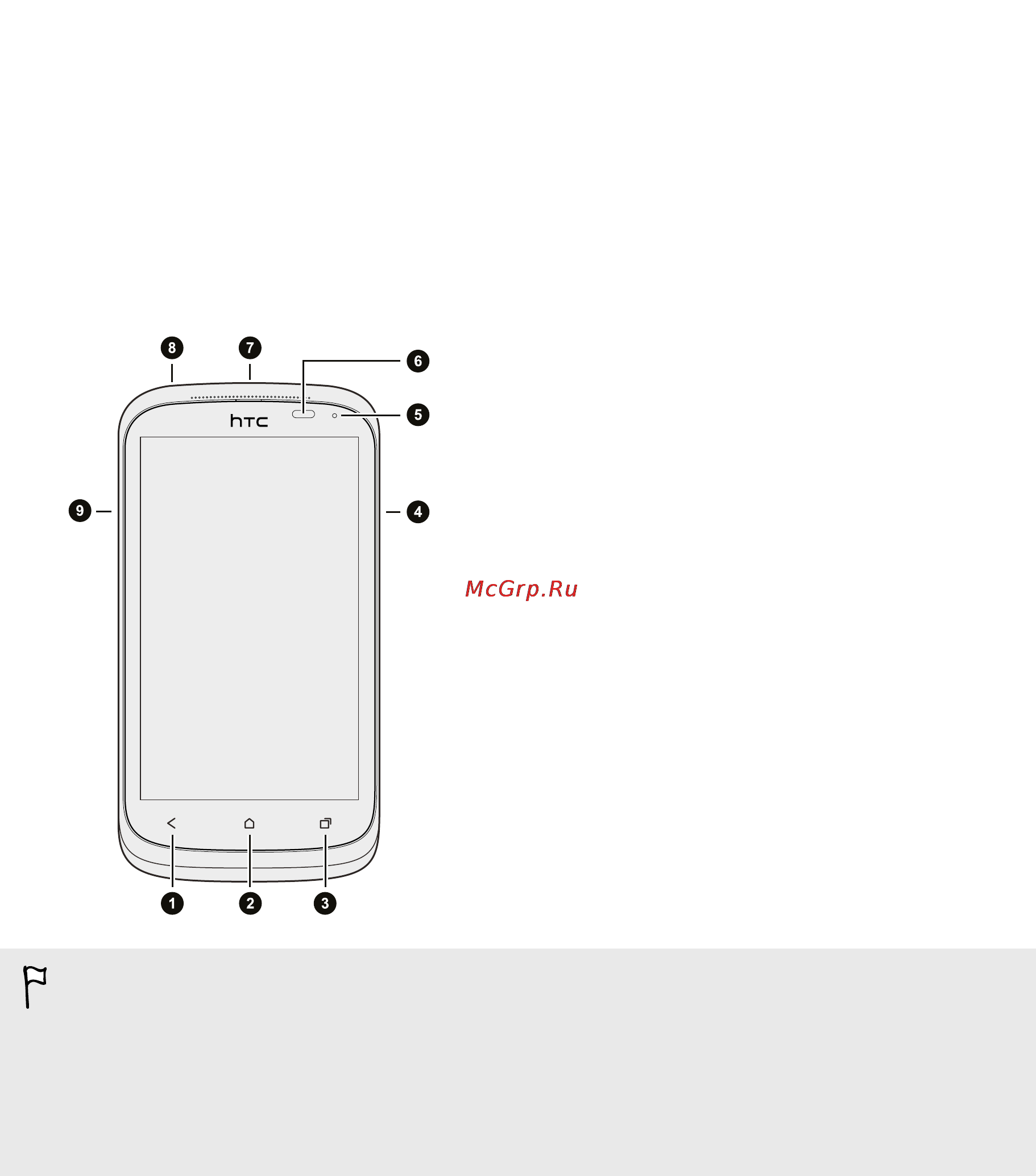 HTC Desire X White [8/199] Распаковка