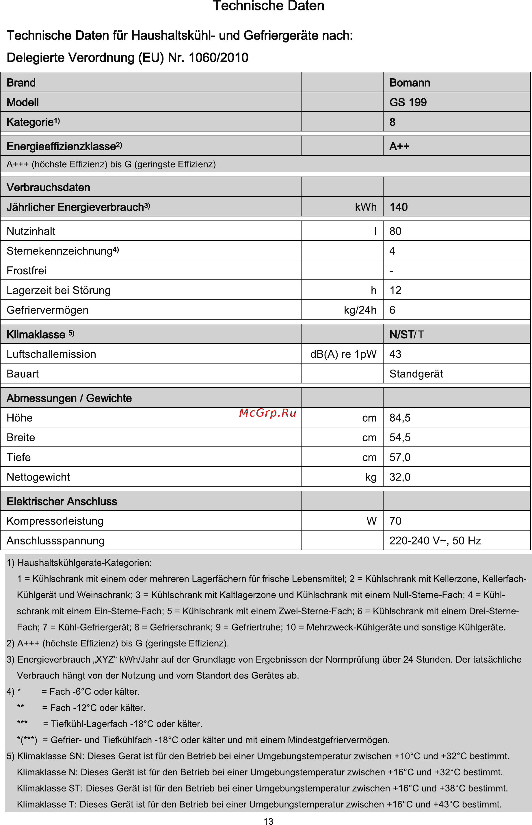 Bomann GS 199 Инструкция по эксплуатации онлайн [13/42] 75453