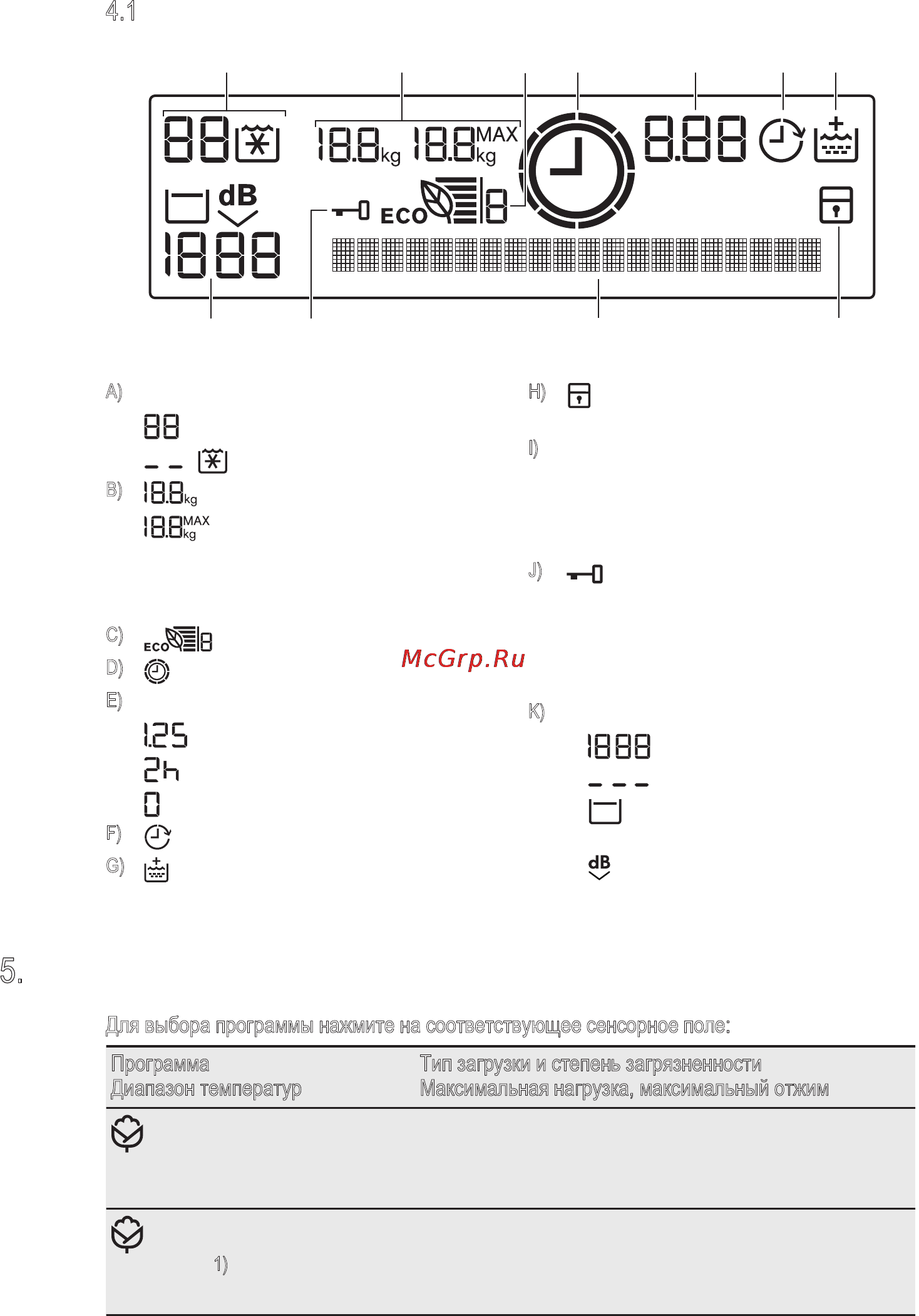 Electrolux EWF1408WDL [7/30] Программы