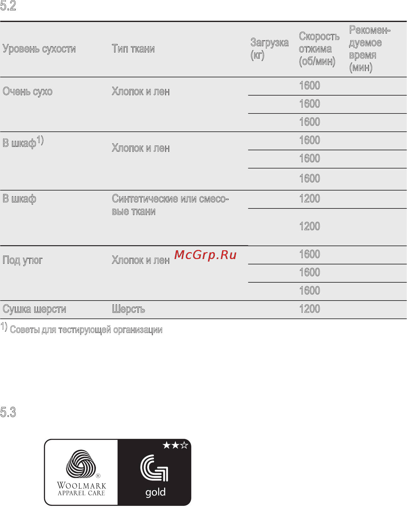 Electrolux EWW1697MDW [11/32] Программы для сушки с заданным временем