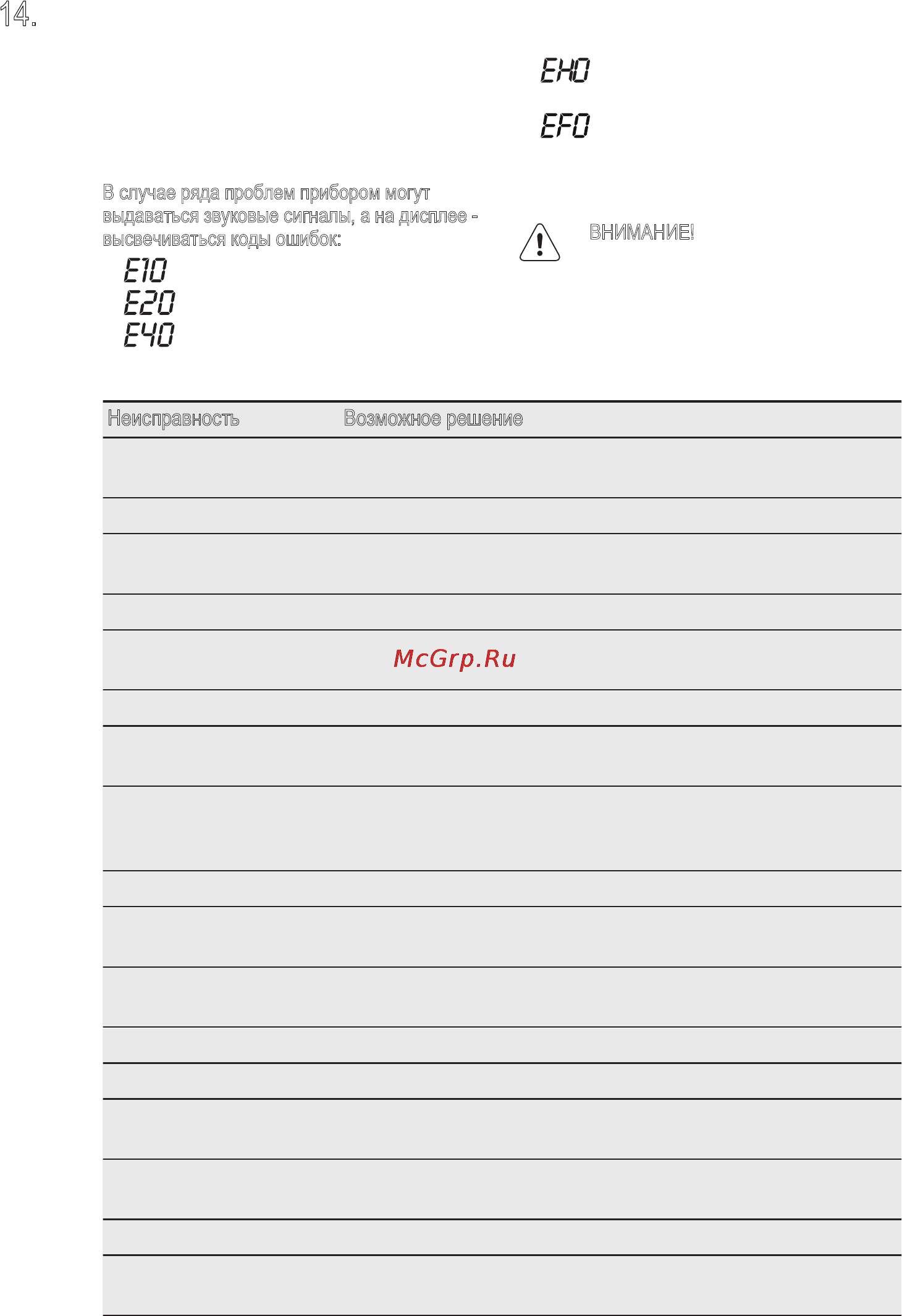 Electrolux EWW1697MDW [27/32] Поиск и устранение неисправностей