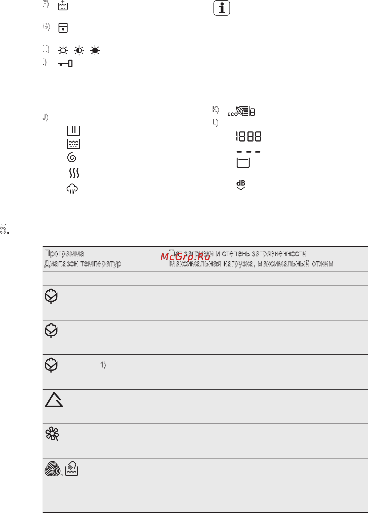 Electrolux EWW1697MDW [8/32] Программы