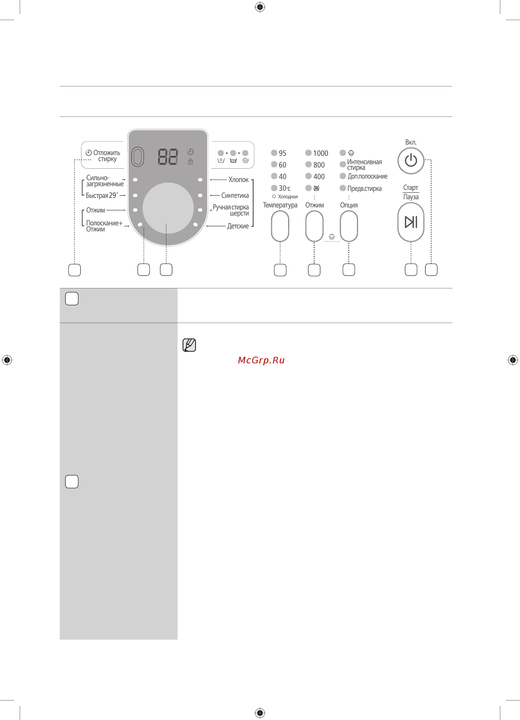 Samsung WF0408N2N DIAMOND [22/120] Использование панели управления