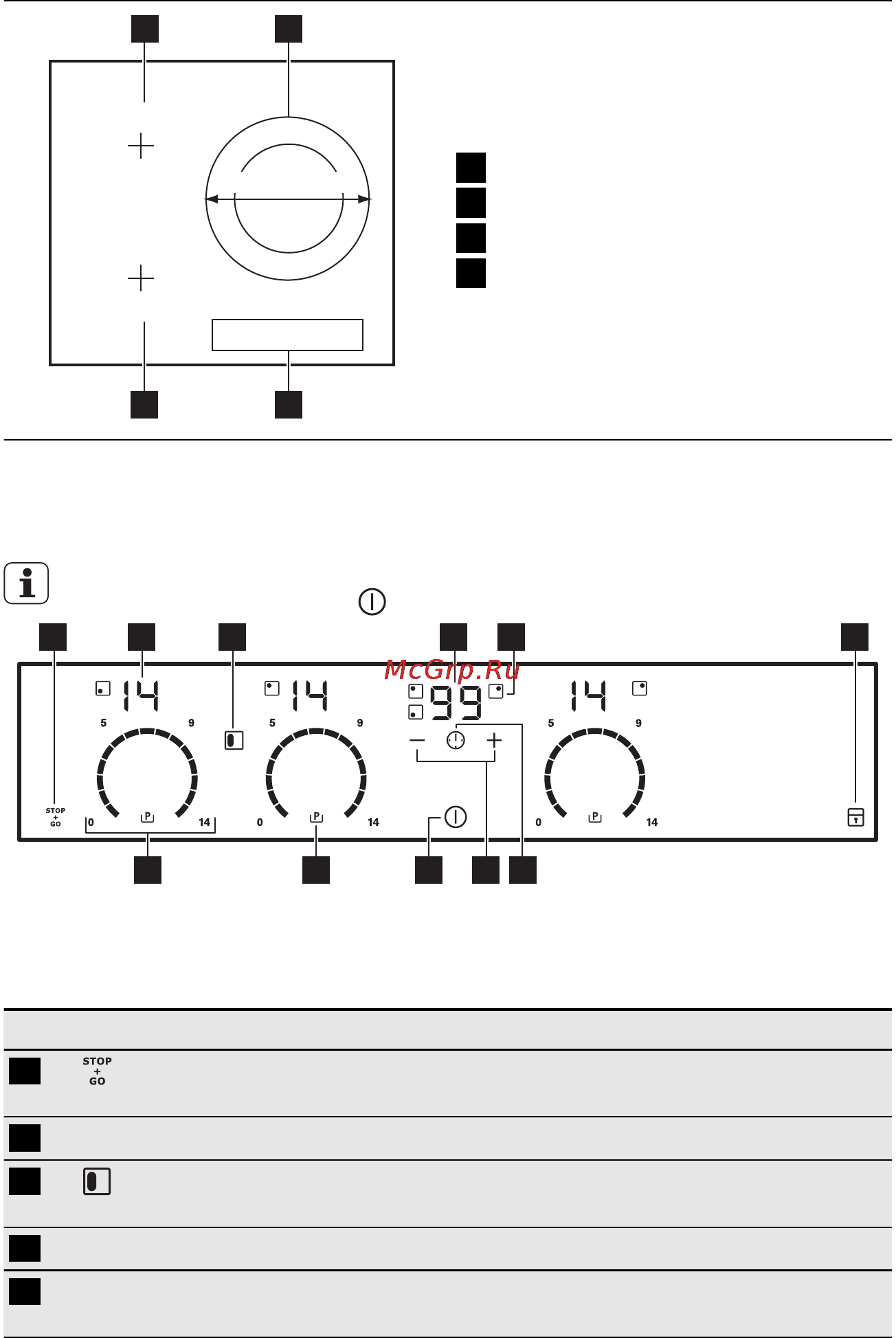 Electrolux EHI6732FOK [6/22] Функциональные элементы панели управления