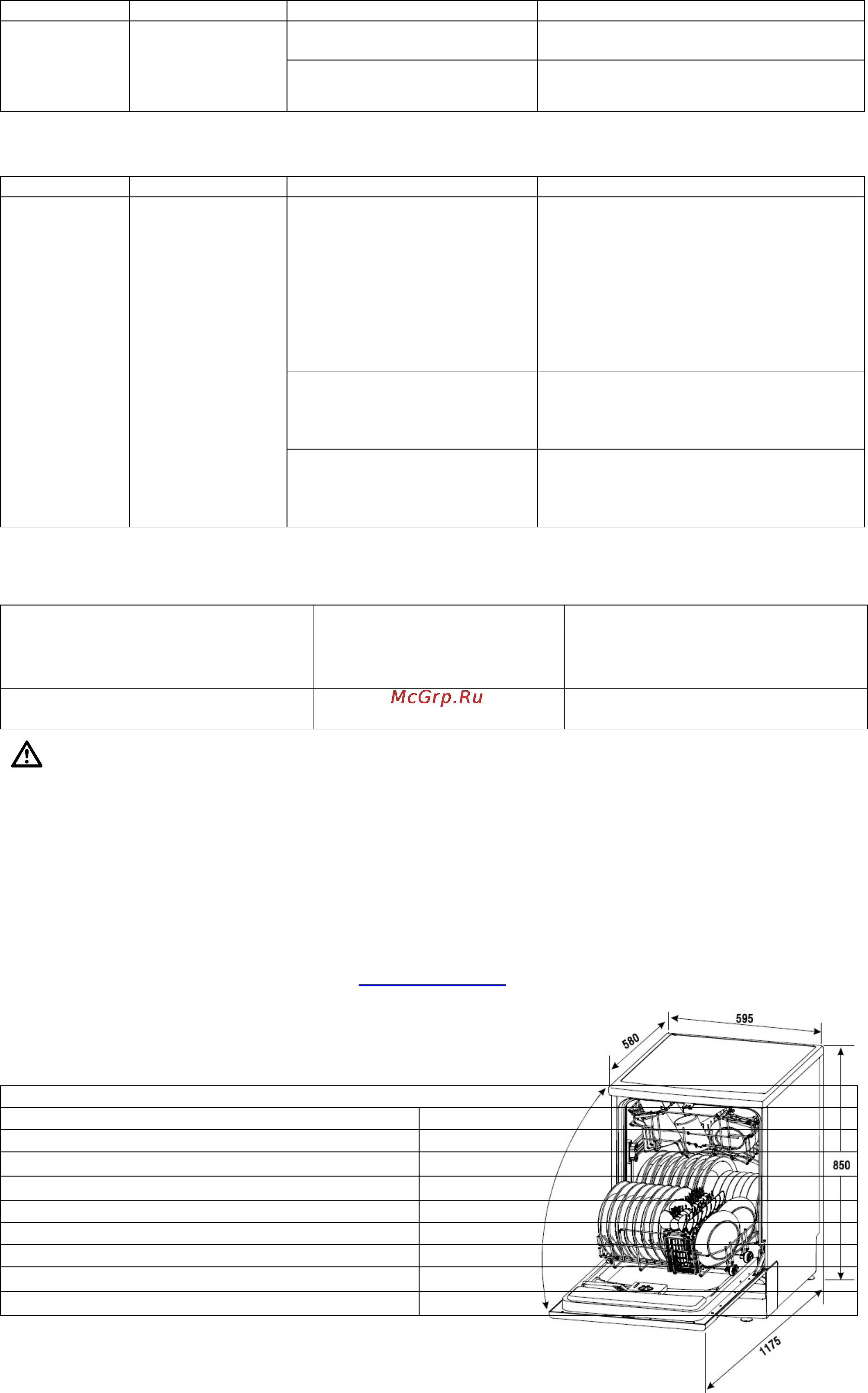 Bomann GSP 775.1 [22/24] Fehlercodes