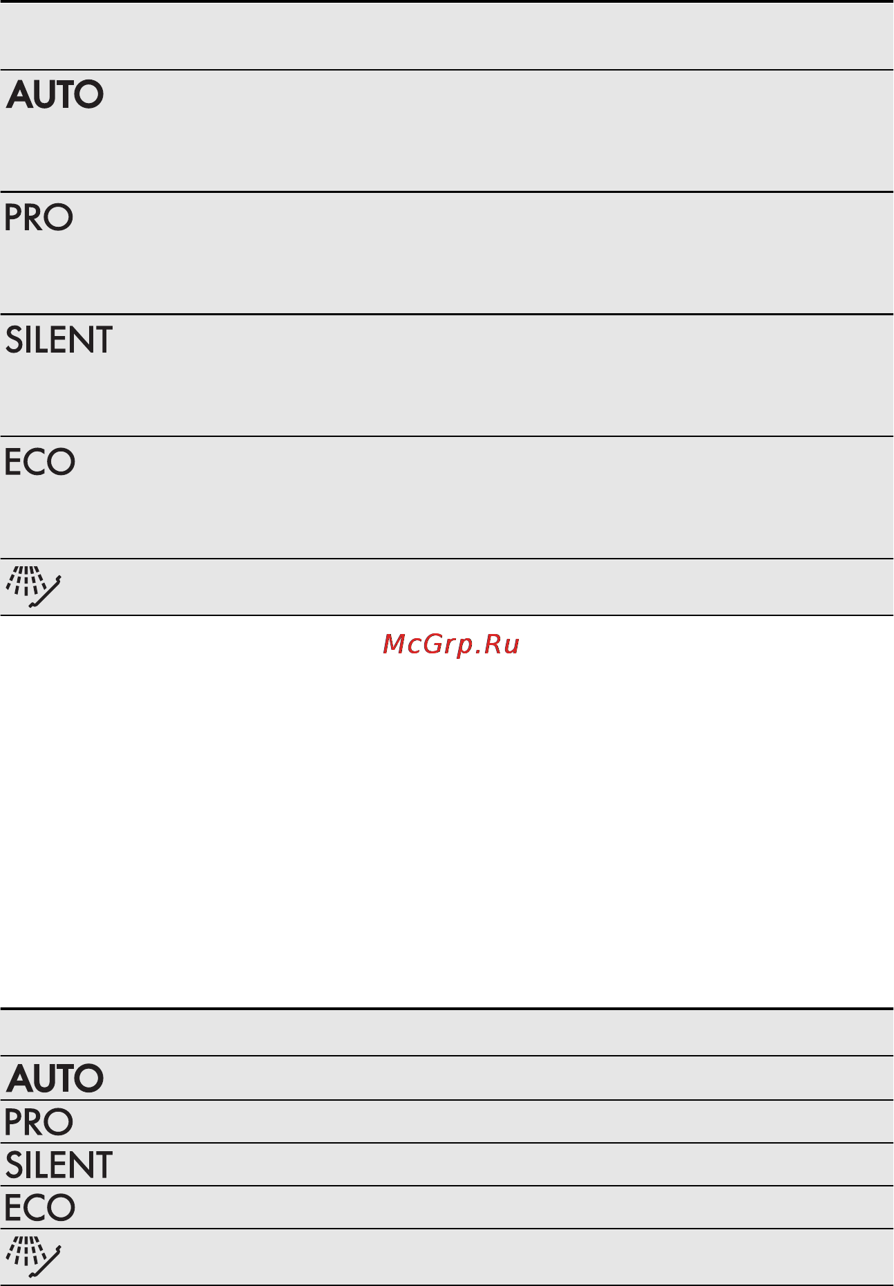 AEG F65002IM0P [8/23] Программы