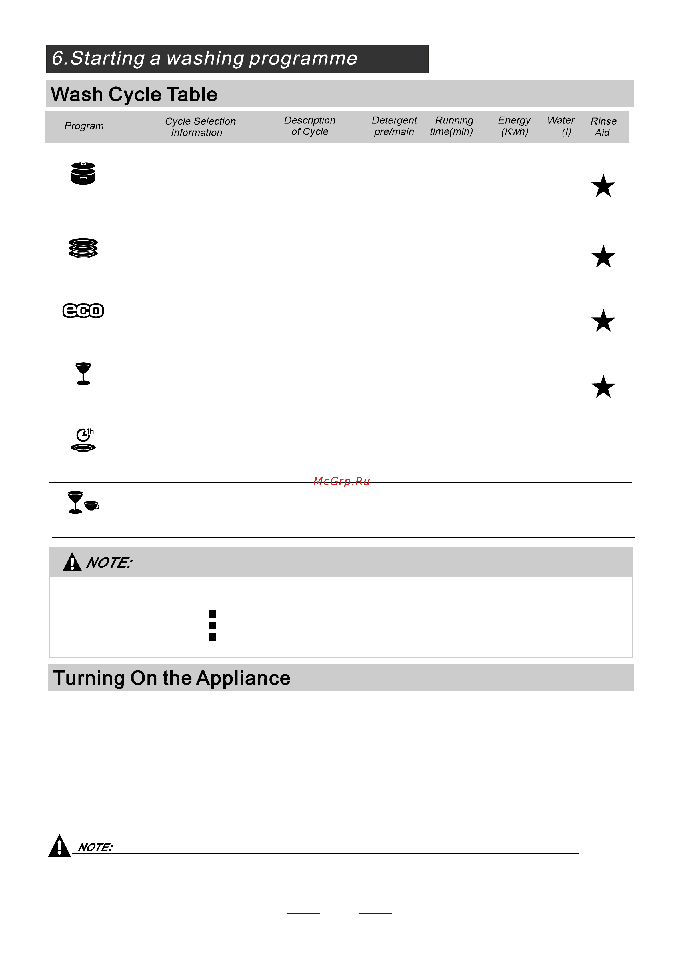 Bomann TSG 707 [14/25] When you press the start reset button to pause during washing the program light will stop blinking and the dishwasher will mooing every minute unless you press the start reset button to start