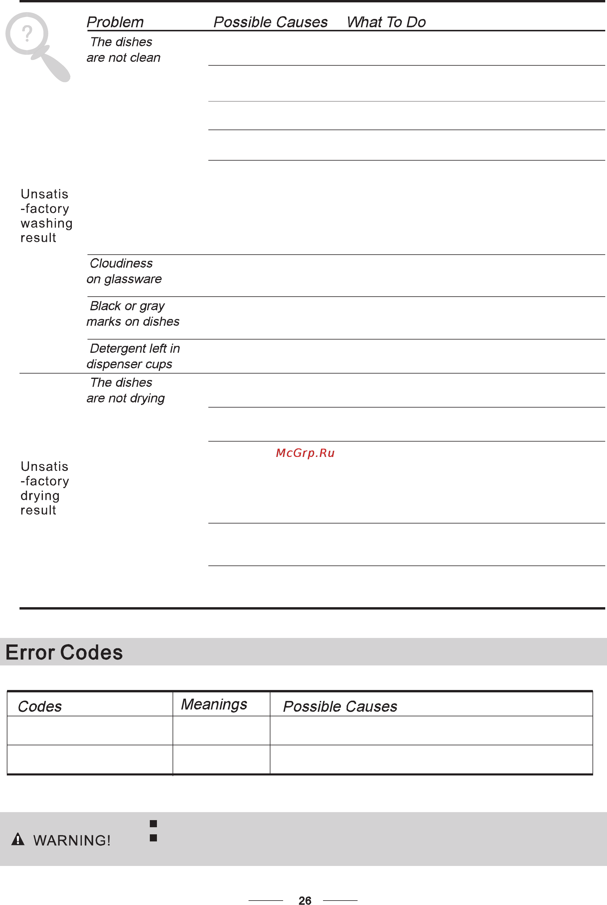Bomann GSPE 772.1 [29/31] When some malfunctions come on the appliance will display error codes to warn you