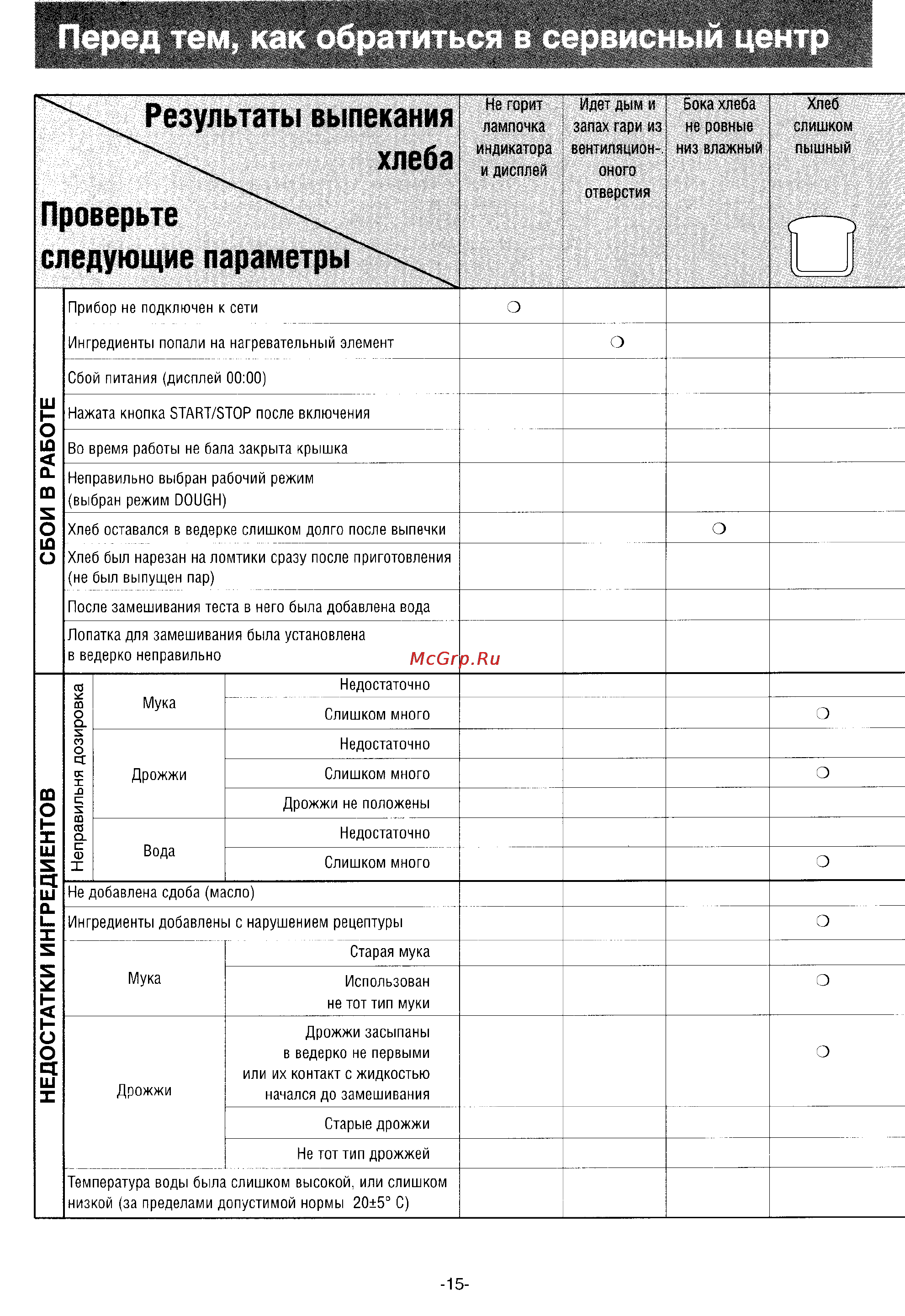 Panasonic SD-206 [16/31] Обратиться в сервисный центр