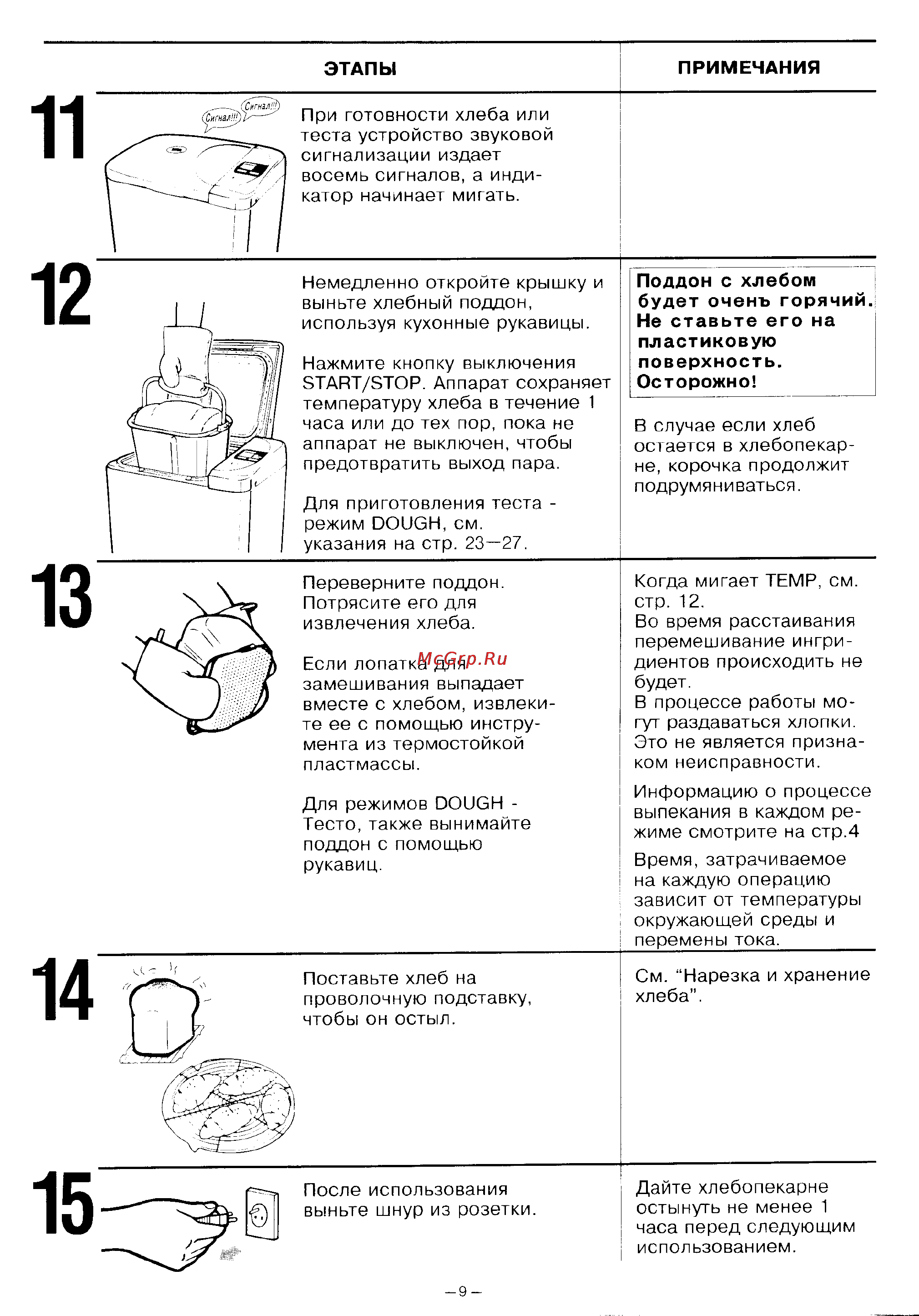 Panasonic SD-200 [10/28] Этапы примечания