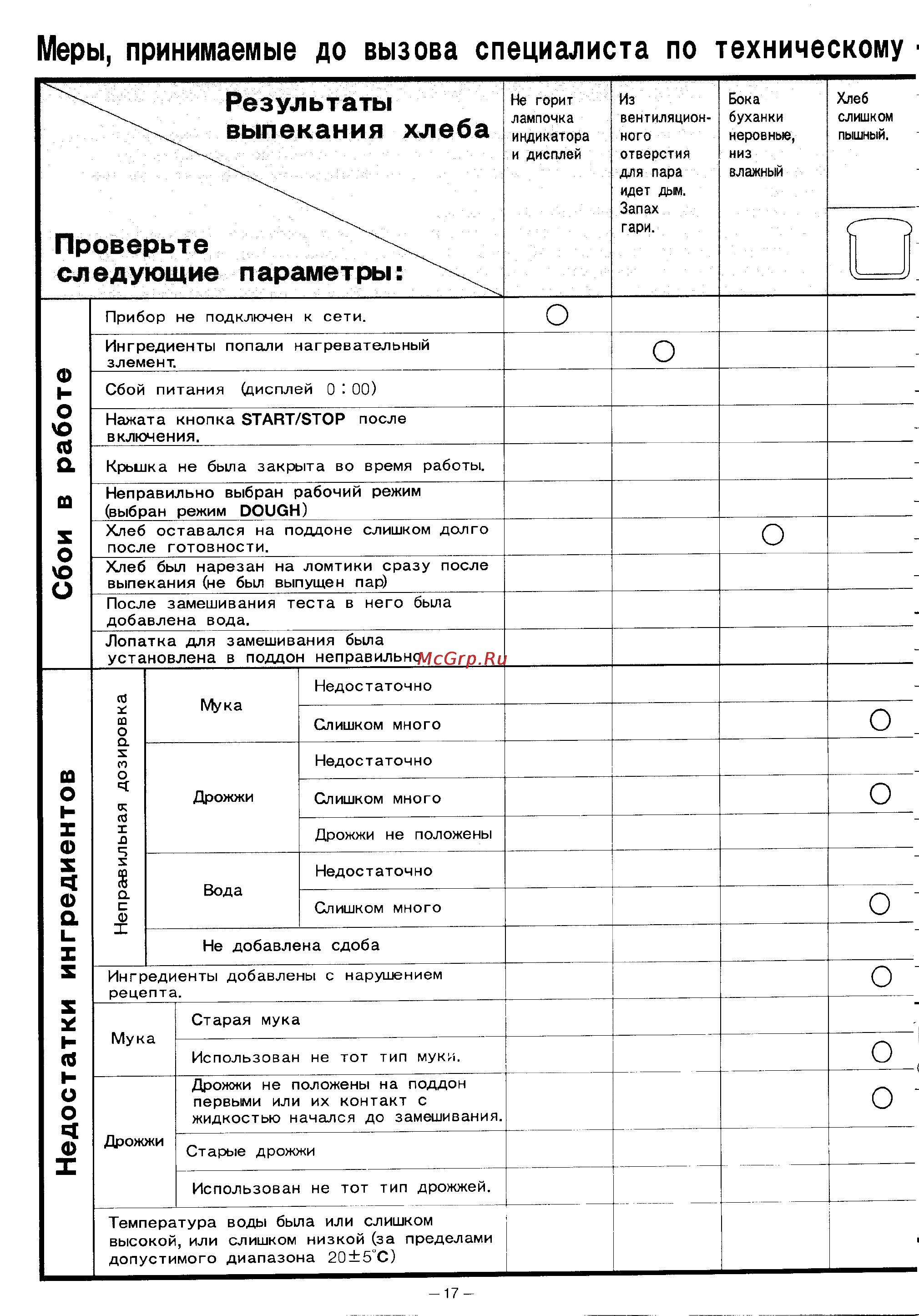 Panasonic SD-200 [18/28] Выпекания хлеба