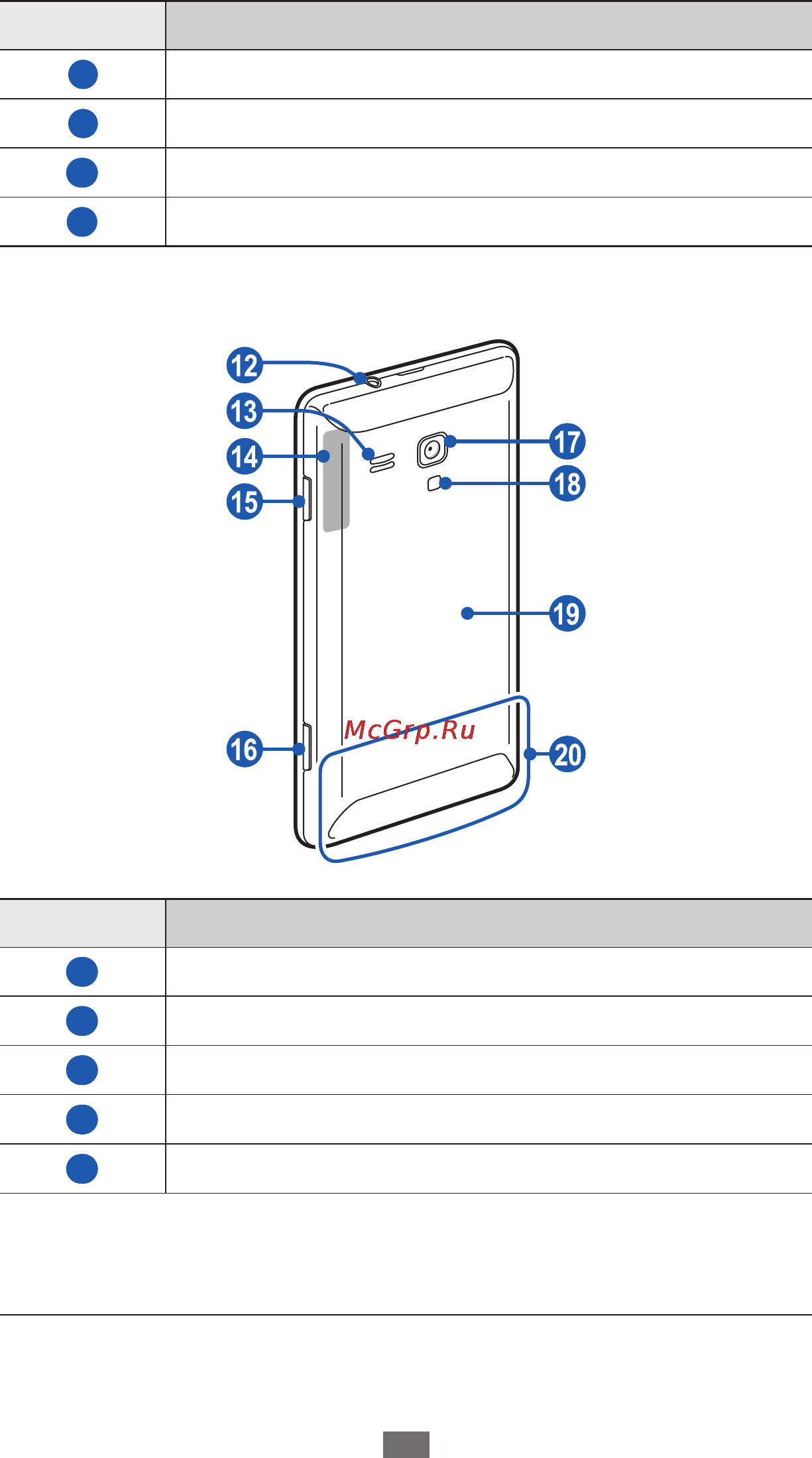 Samsung Omnia M GT-S7530 Deep Grey [17/116] Вид сзади
