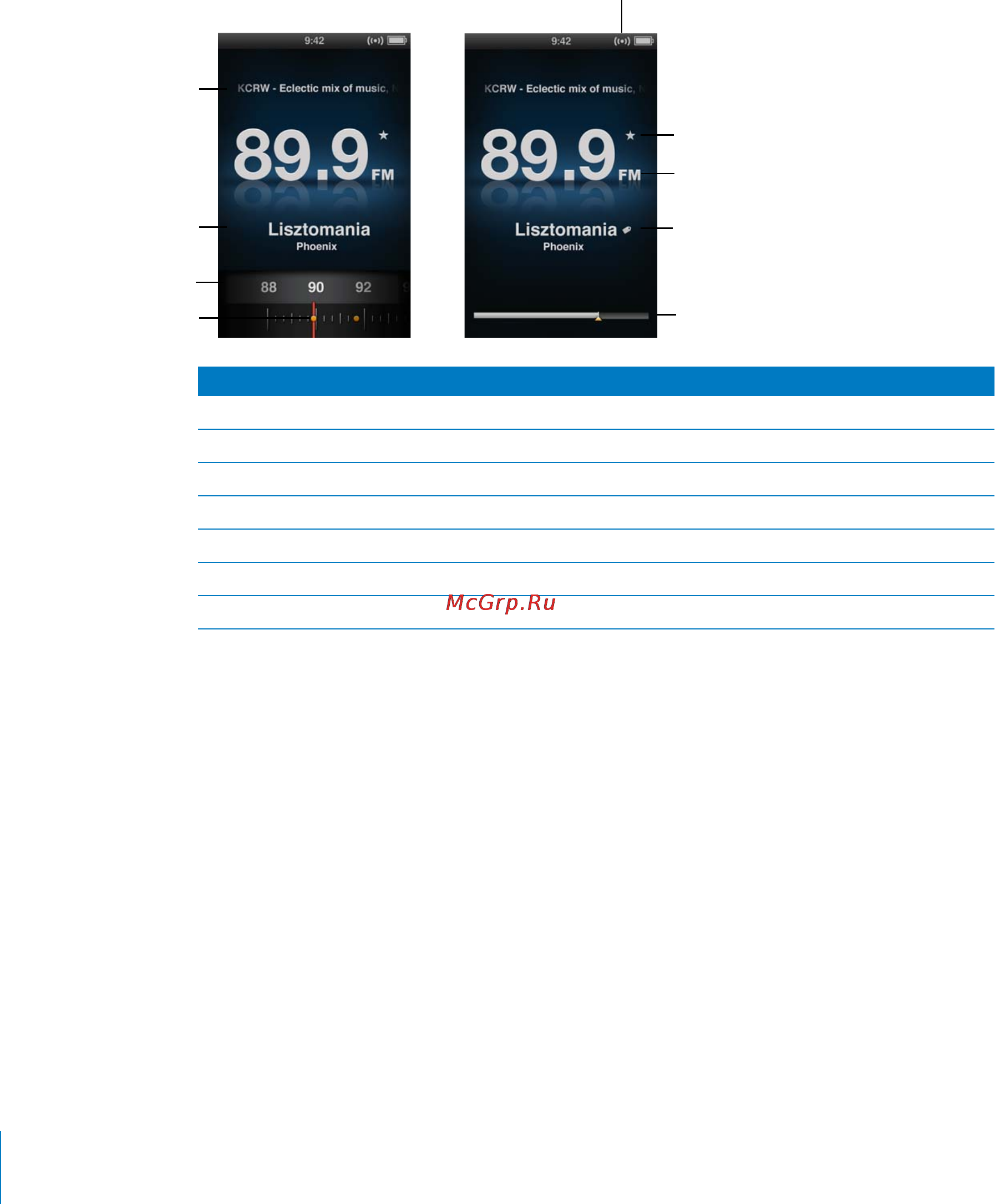 Apple iPod Nano MD481QB/A 16G Slate [64/108] При настройке на частоту станции которая поддерживает rds систему передачи данных по каналу радиотрансляции на экране отображаются название песни имя исполнителя и название станции после настройки на станцию регулятор настройки заменяется полосой воспроизведения по мере прослушивания станции полоса воспроизведения заполняется