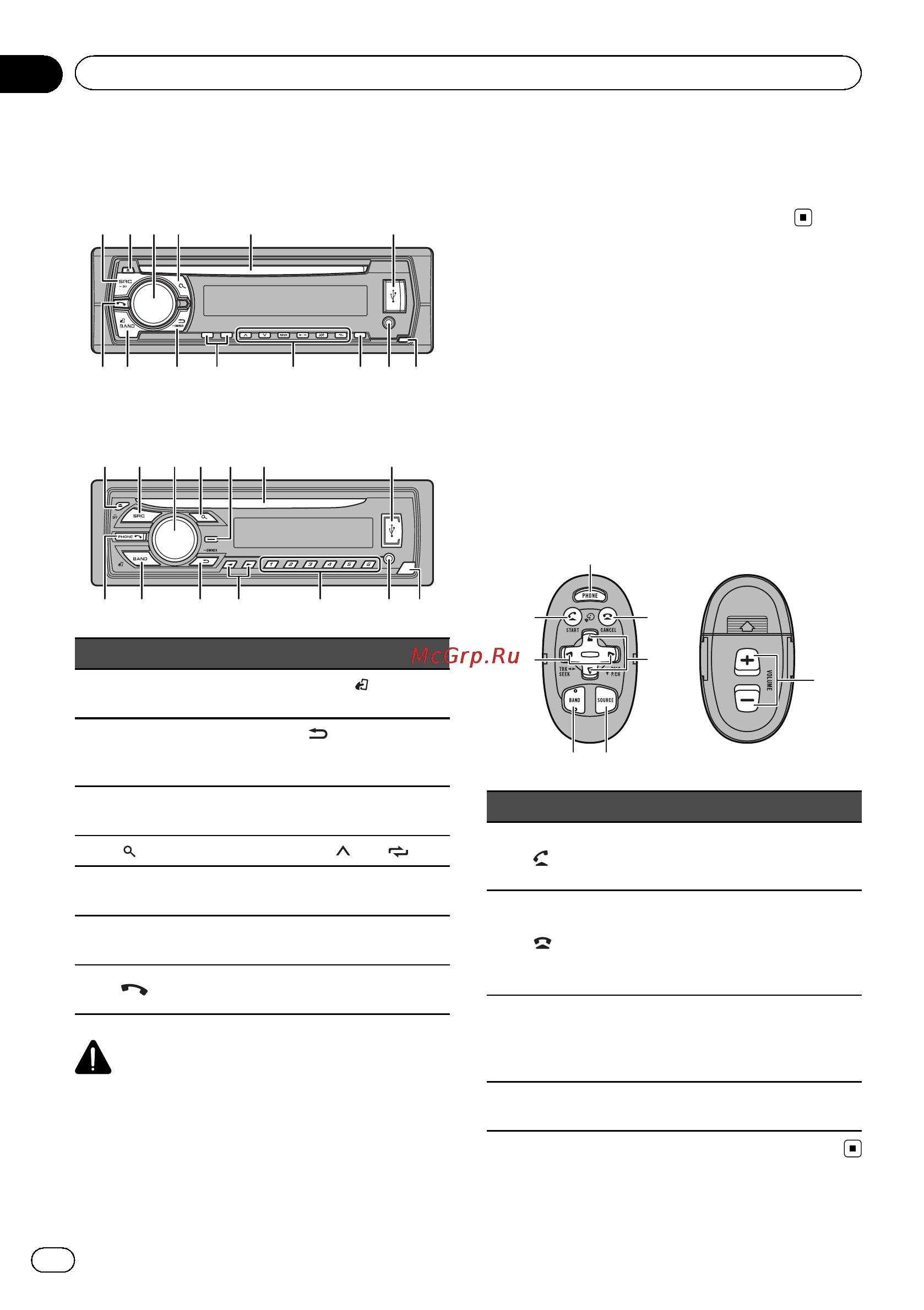 Pioneer DEH-4500BT [4/40] Управление данным устройством
