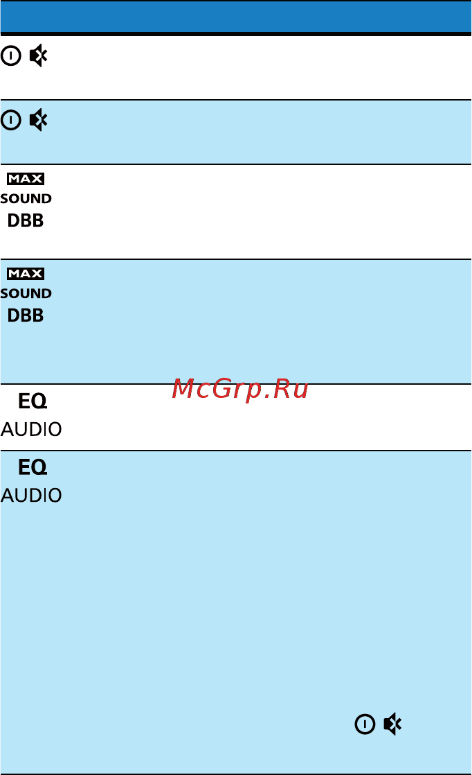 Philips CE132G/51  CarStudio [22/30] Настройка