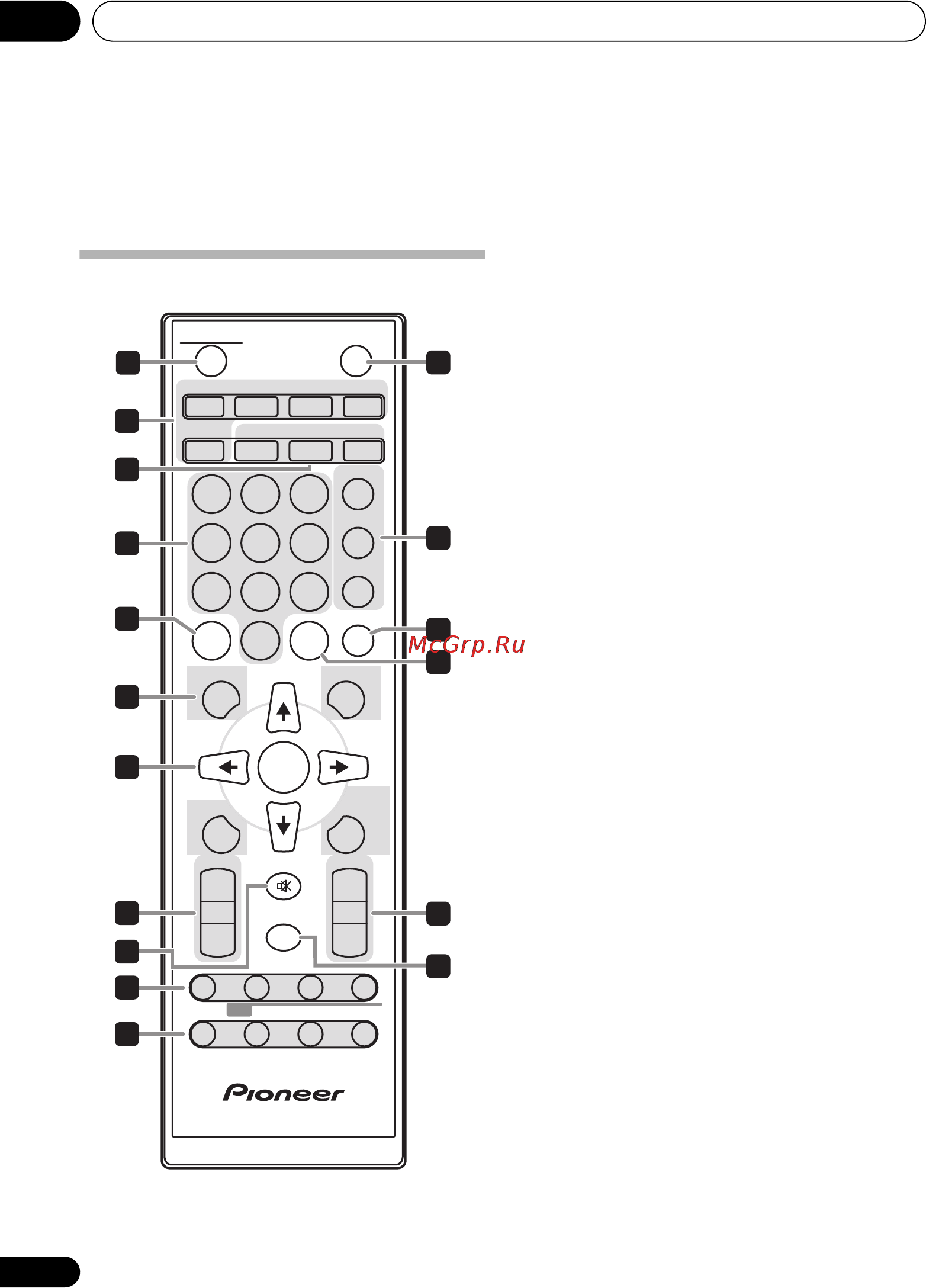 Pioneer X-CM-31-R [6/36] Кнопки выбора входа