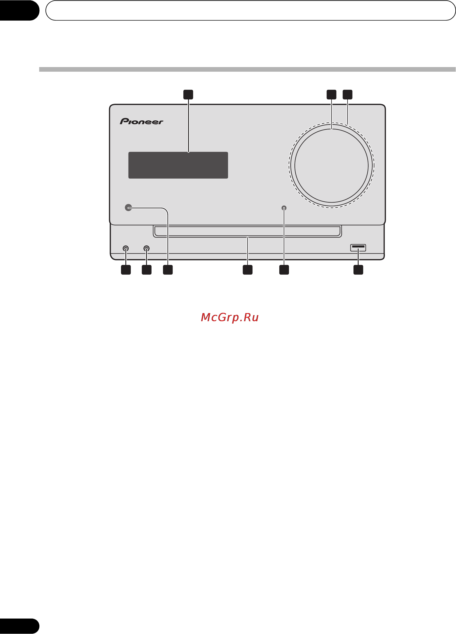 Pioneer X-CM-31-R [8/36] Названия частей и функции