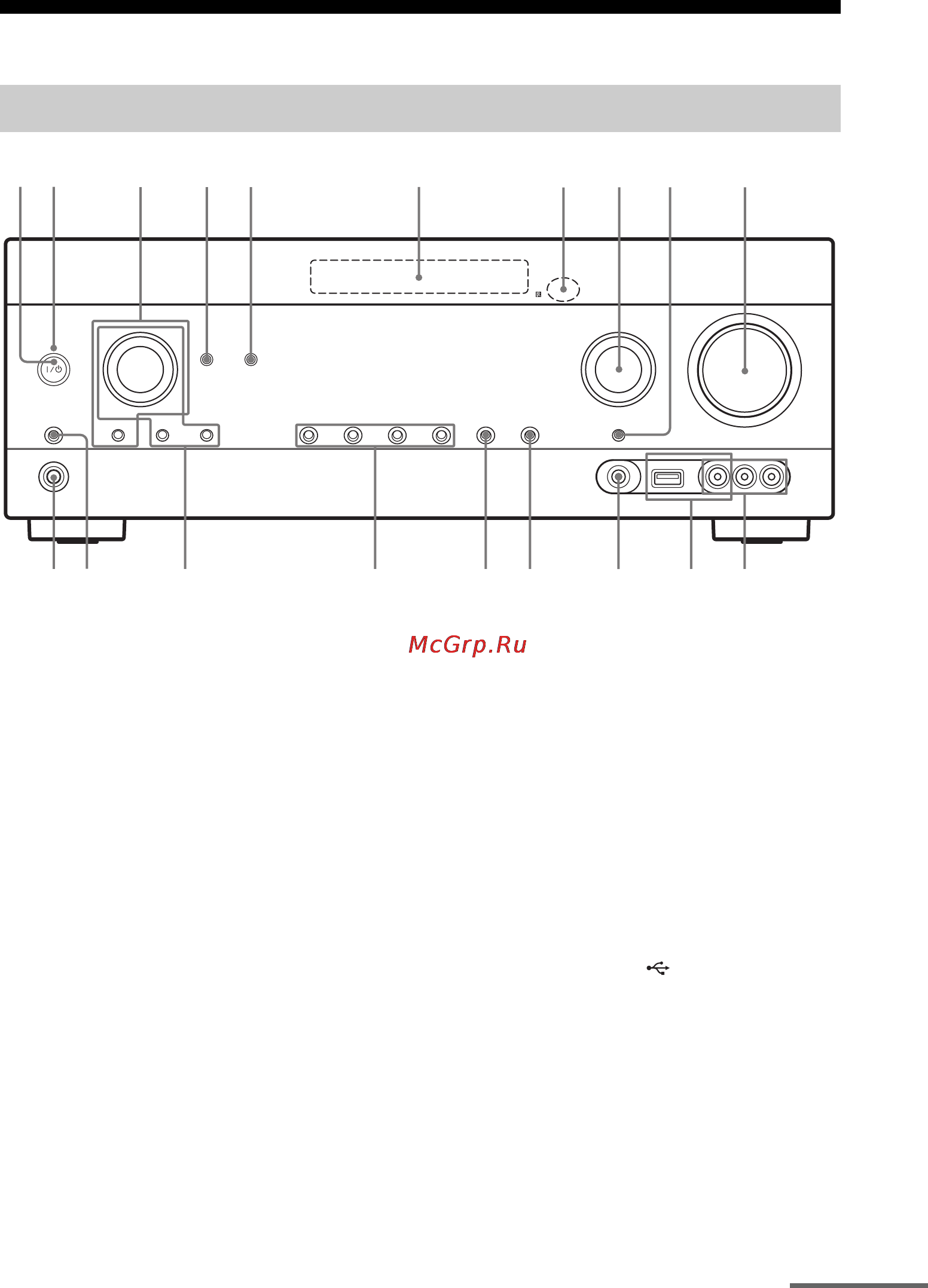 Sony 4K STR-DN1030 [11/156] Фронтальная панель