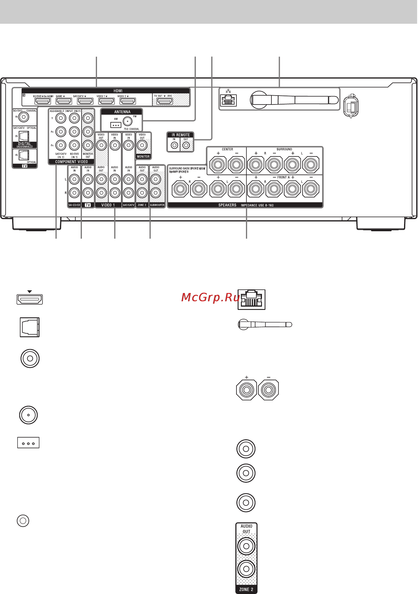 Sony STR-DN1030 [16/156] Задняя панель