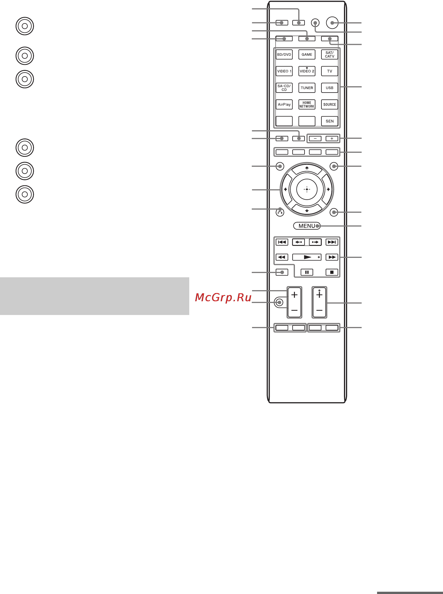 Sony STR-DN1030 [17/156] Пульт дистанционного управления