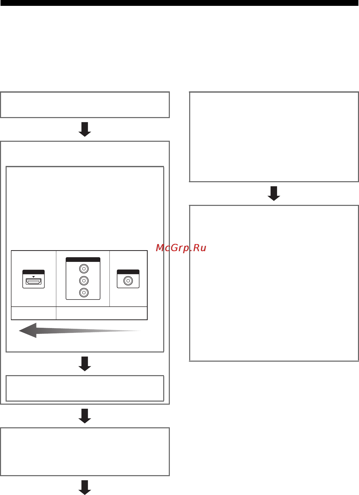 Sony STR-DN1030 [22/156] Подготовка ресивера