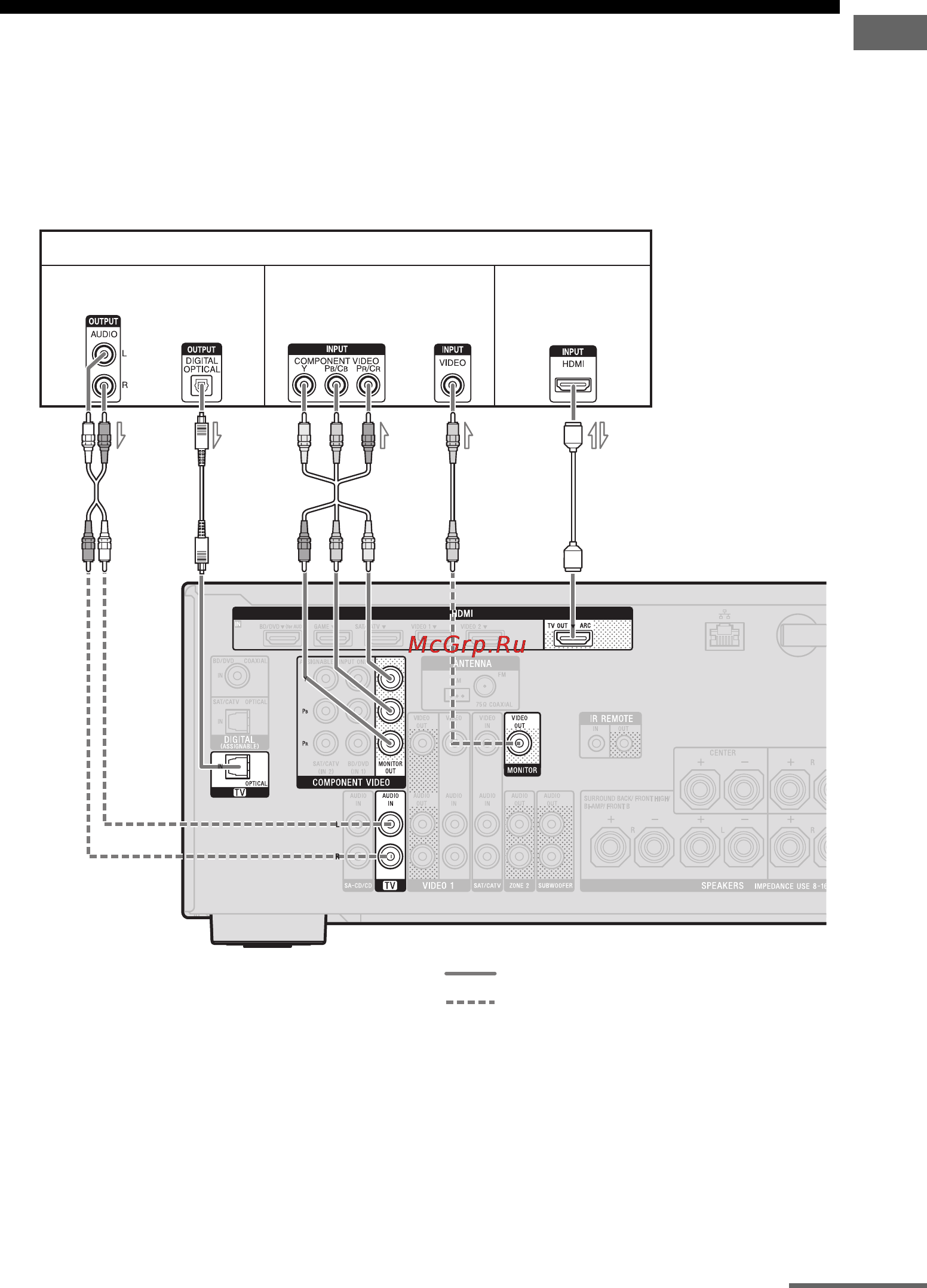 Sony STR-DN1030 [29/156] Подключение к телевизору