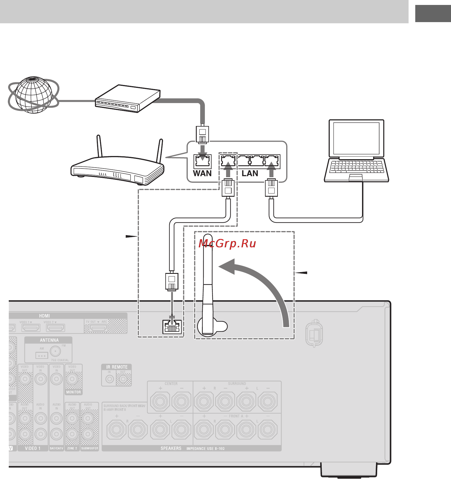 Sony STR-DN1030 [41/156] Пример настройки