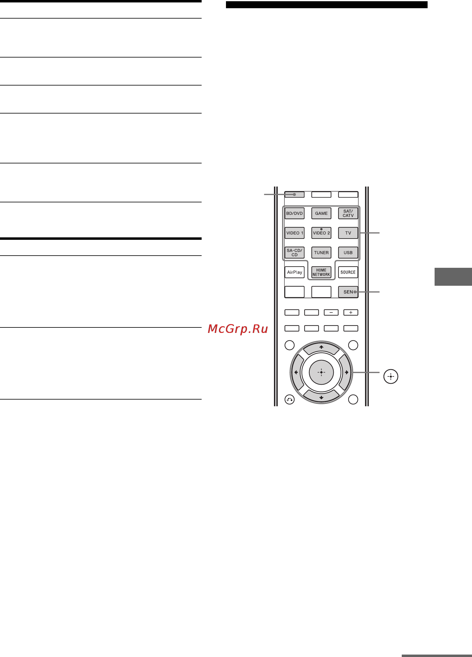 Sony STR-DN1030 [95/156] Когда на экране телевизора отображается список элементов например список исполнителей список дорожек и т д нажмите shift затем нажмите alphabet search
