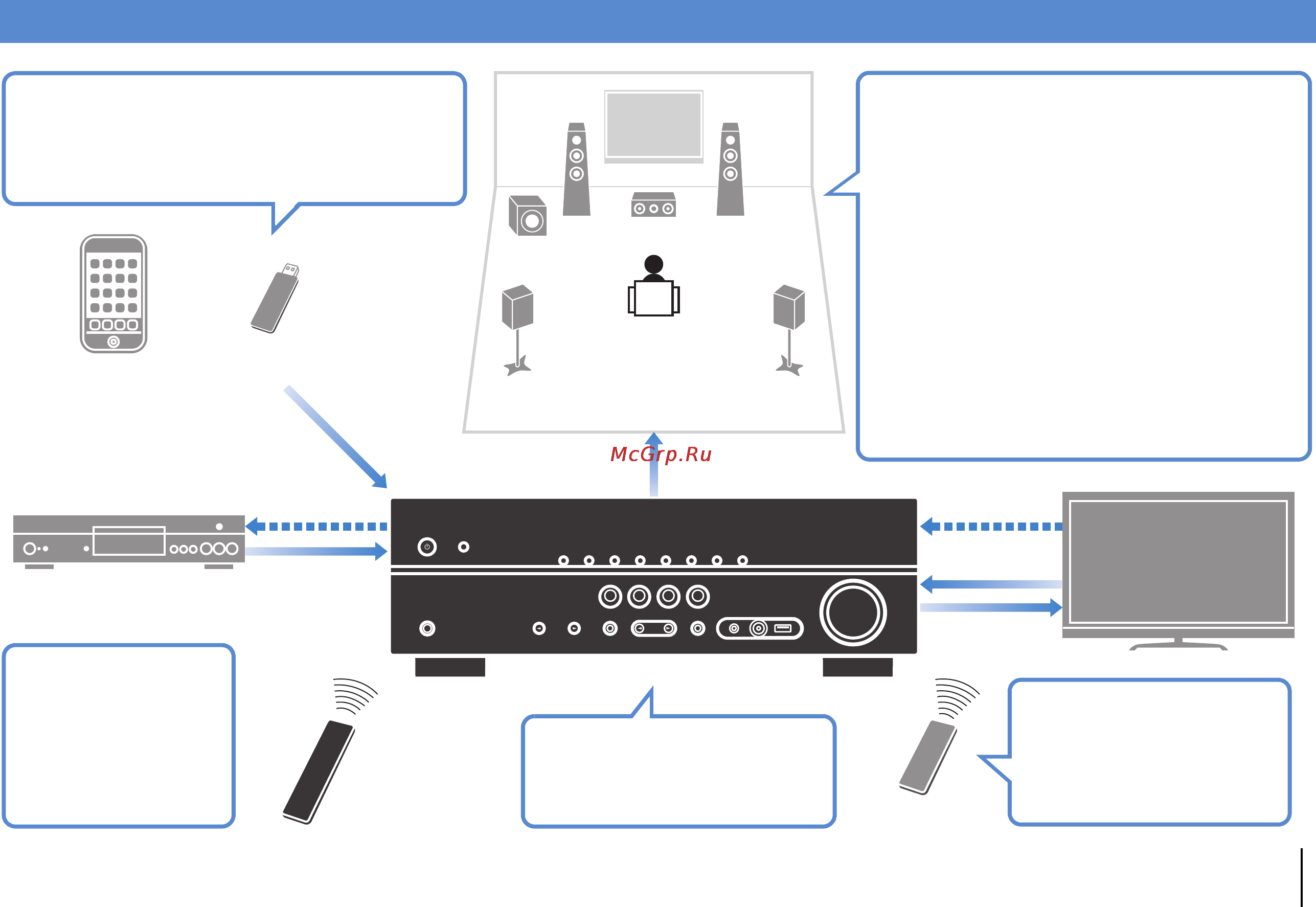Yamaha Slimset 373W White [5/83] Функции