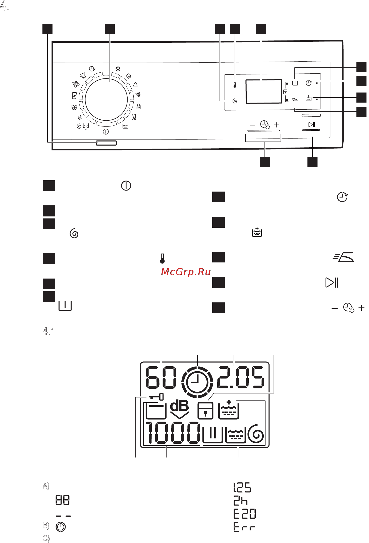 Electrolux EWF1276EDU [6/24] O o5 вф юооии кэ