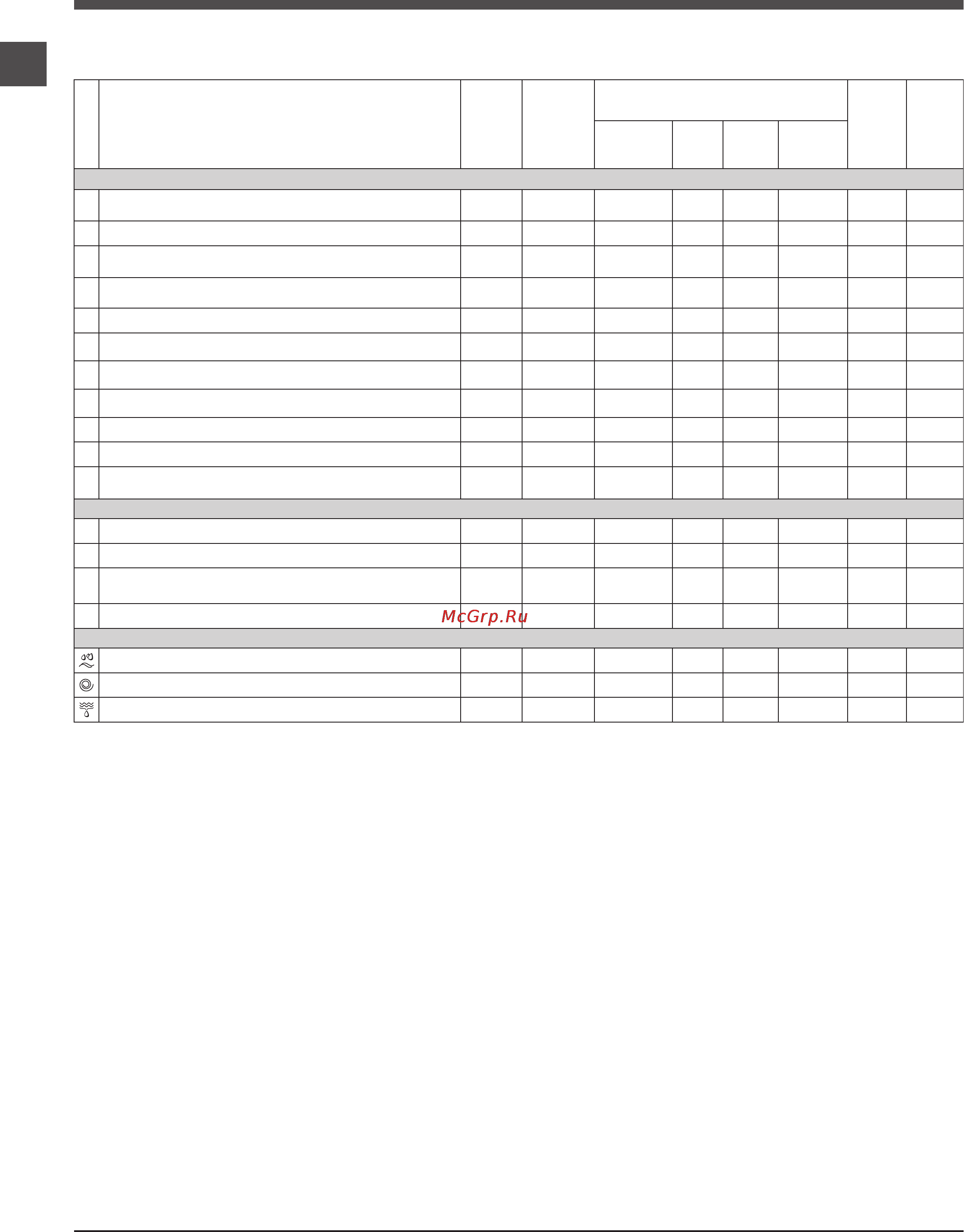 Indesit PWC 7104 W (CIS).L [6/12] Программы