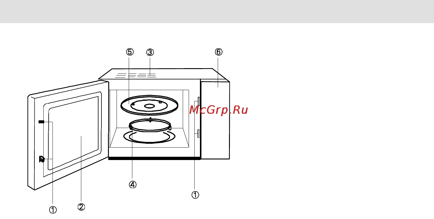 Gorenje MO200MW [5/12] Описание прибора