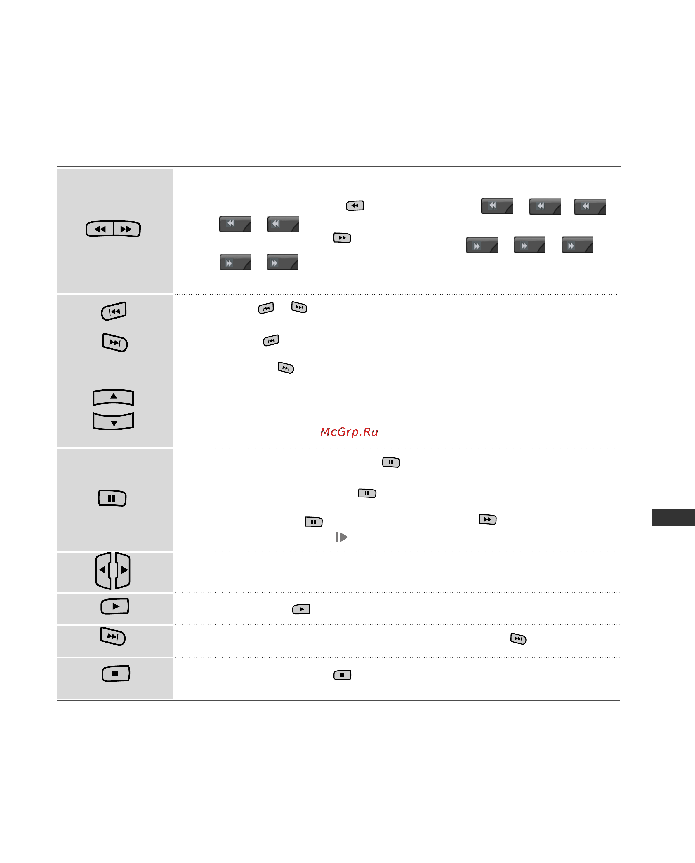 LG 42PC1RR [39/102] Using the remote control