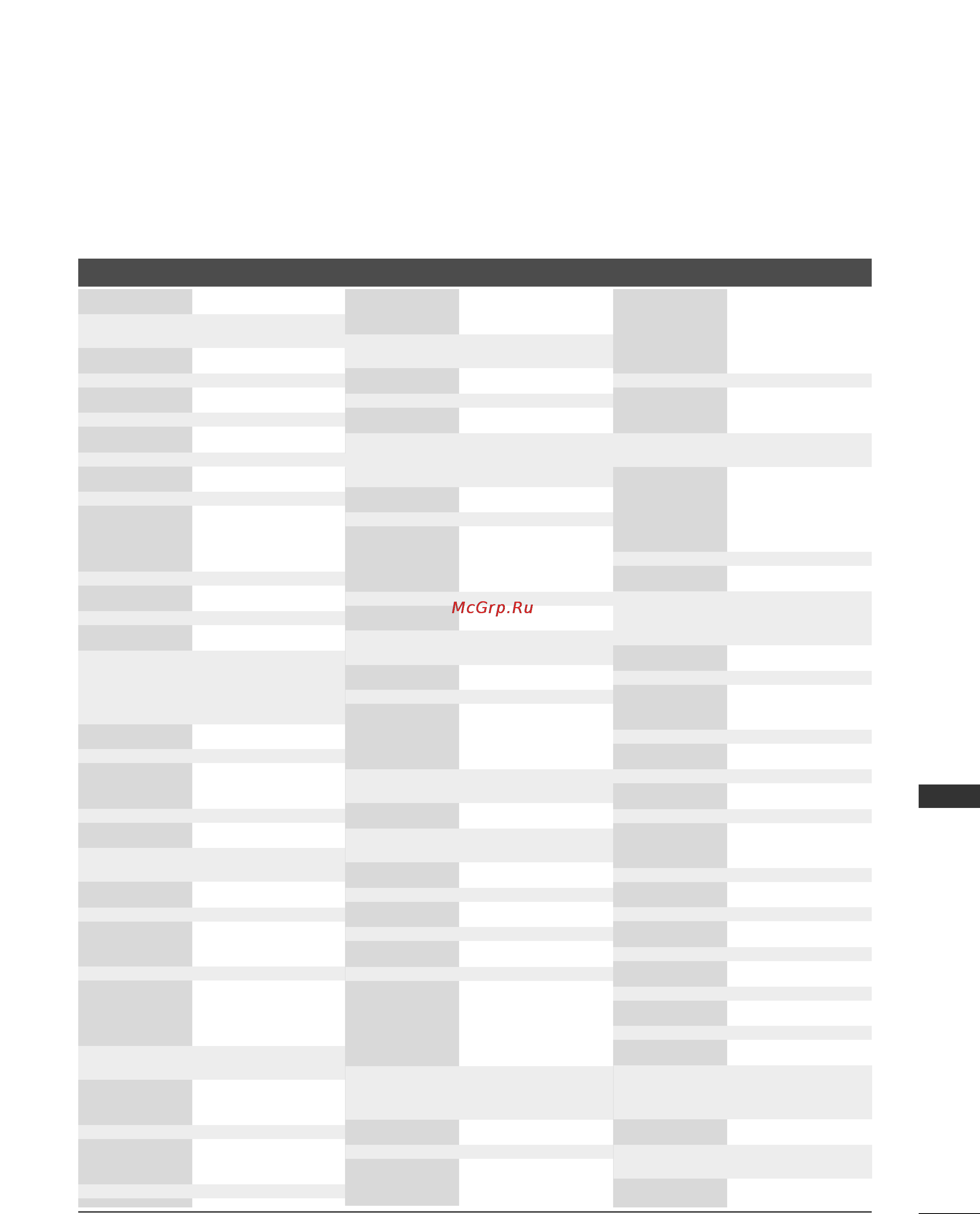 LG 42PC1RR [93/102] Programming codes