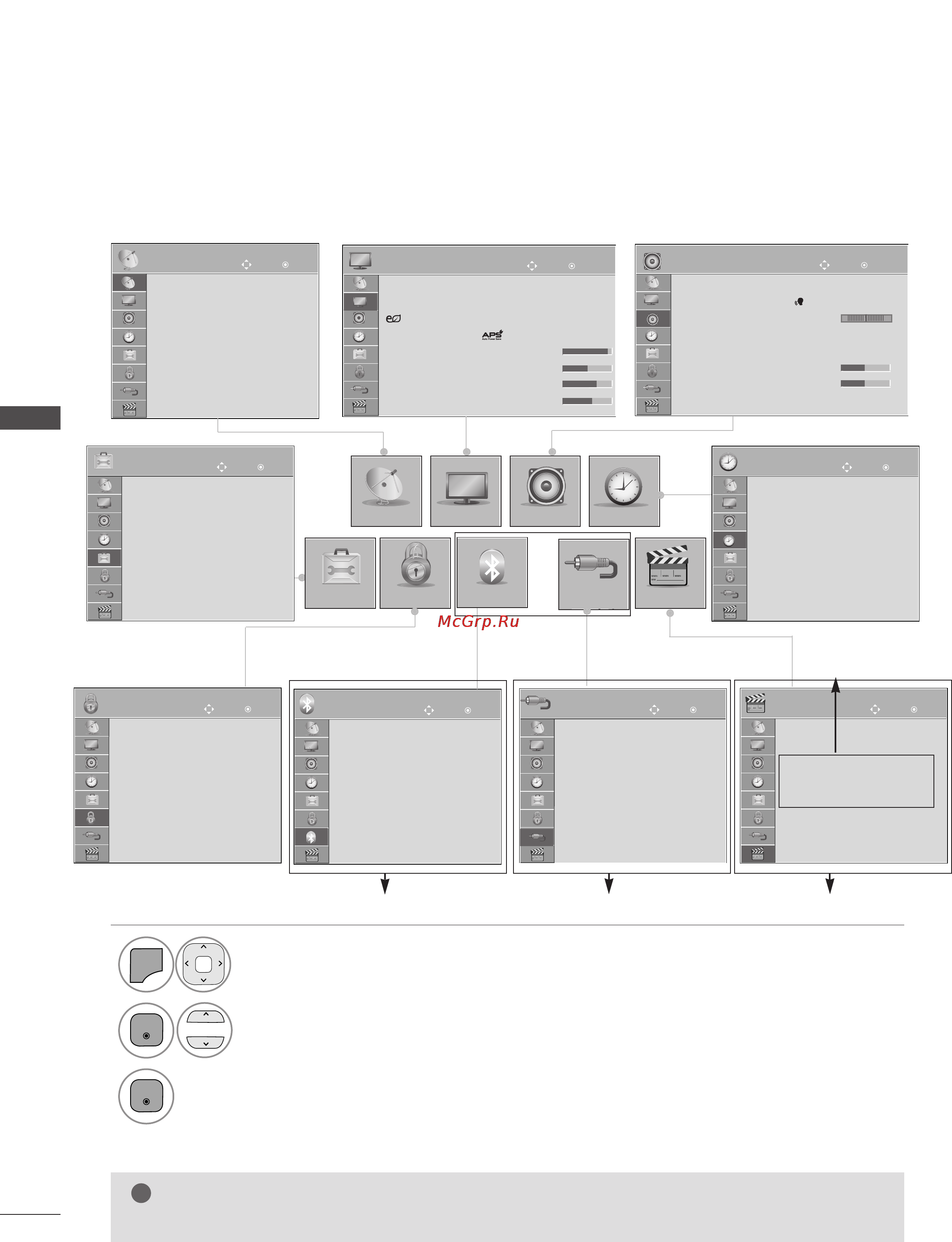 LG 42PJ250 [34/142] Bluetooth