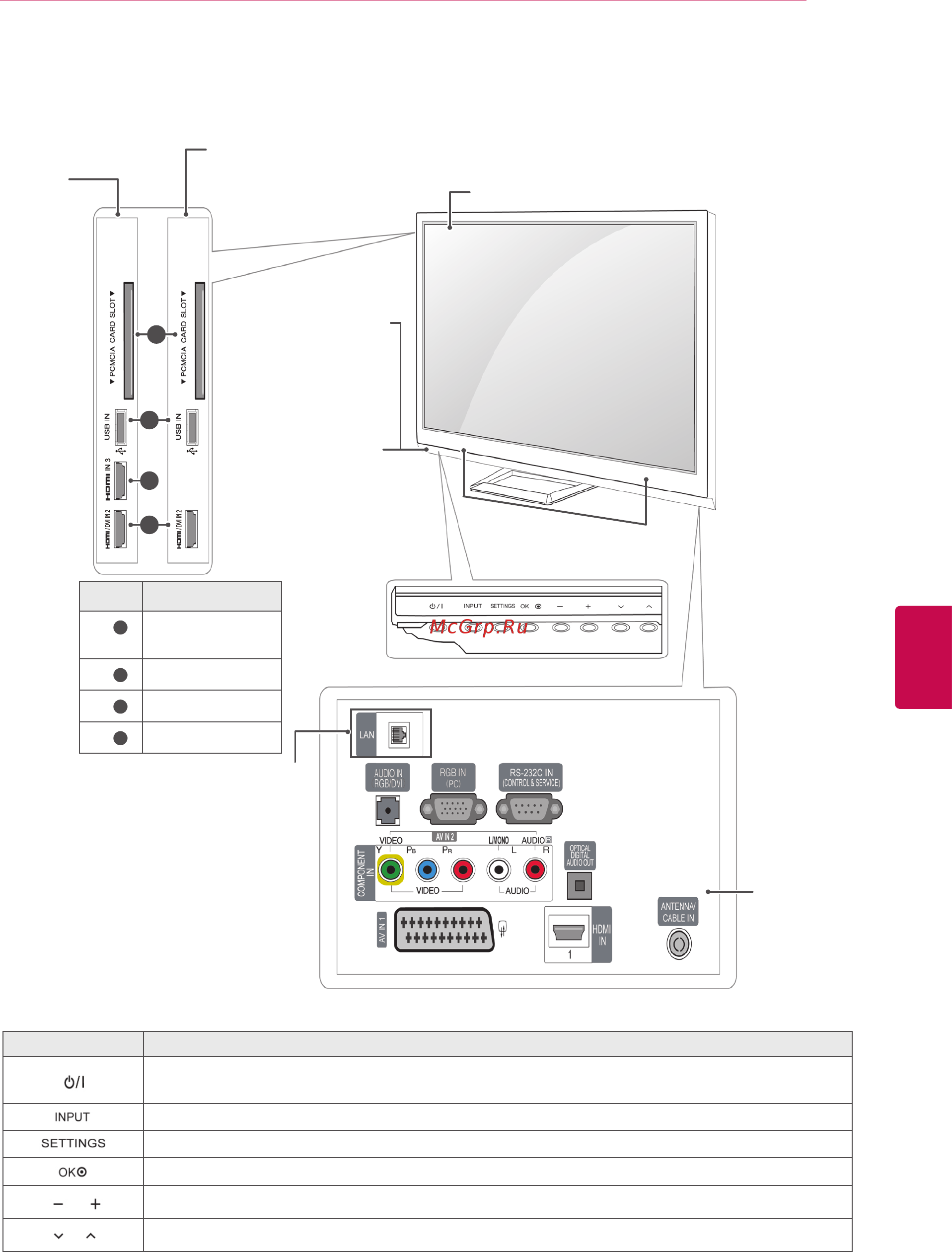 LG 50PA4500 [11/112] Русский