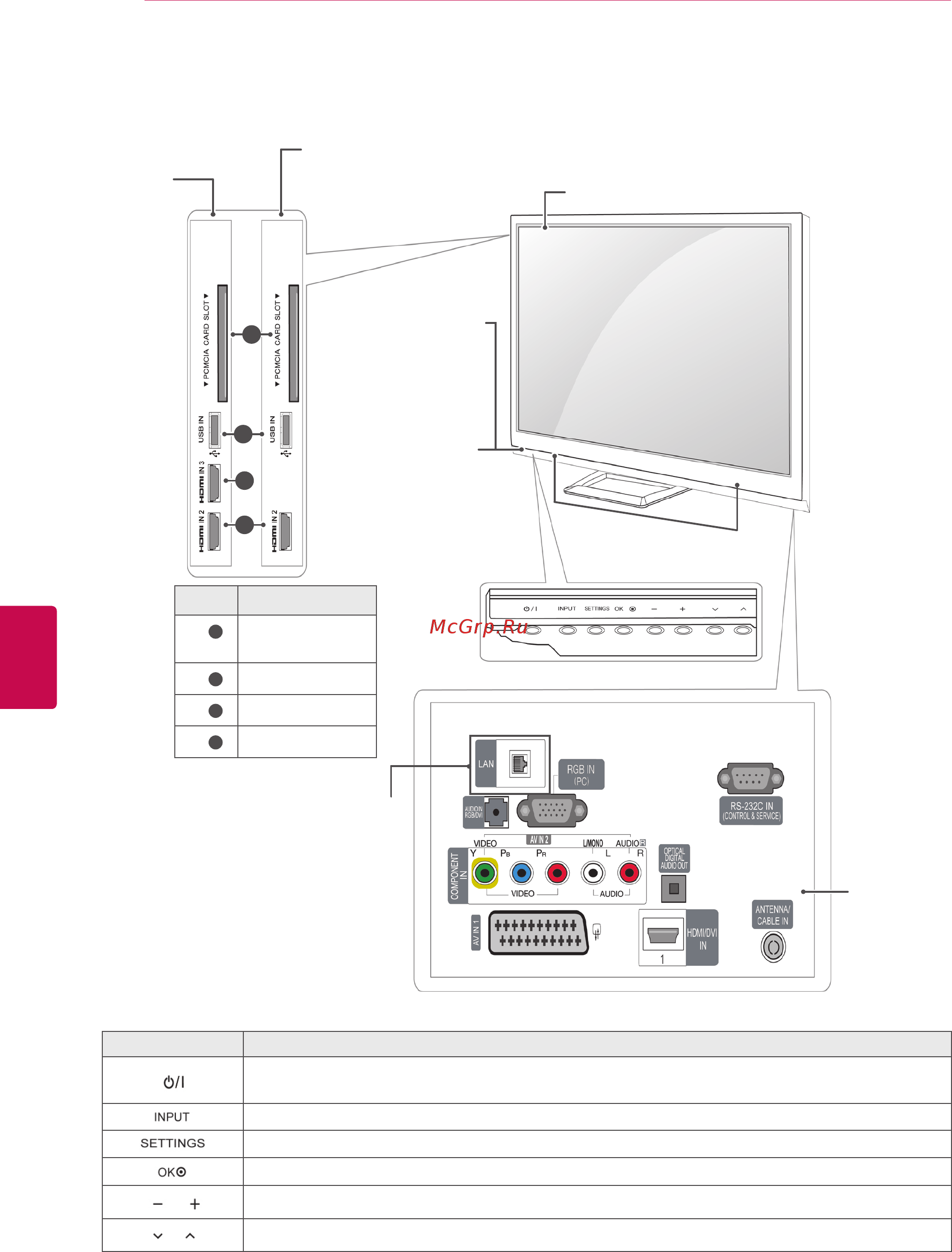 LG 50PA4500 [12/112] Русский
