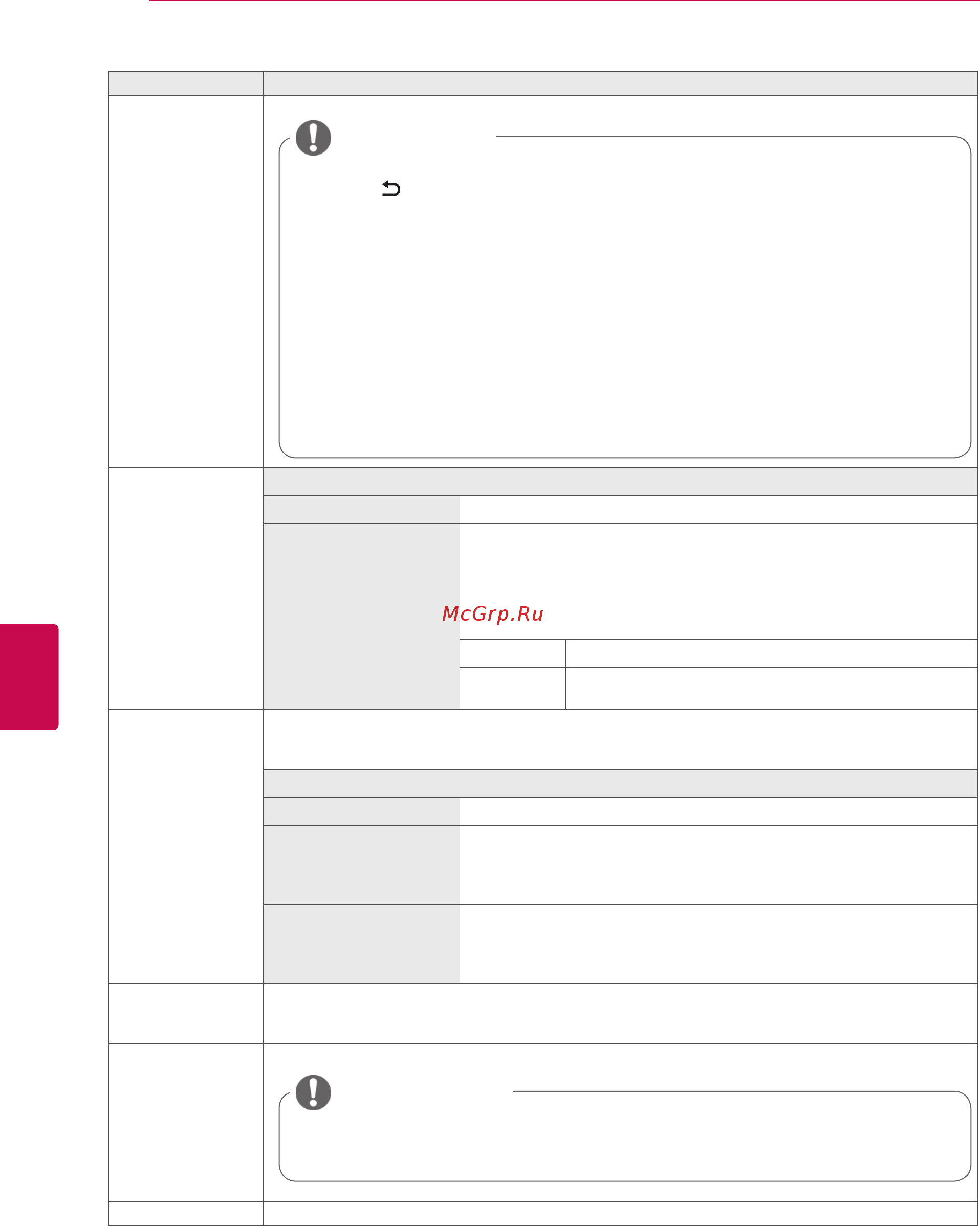 LG 50PA4500 [80/112] Примечание