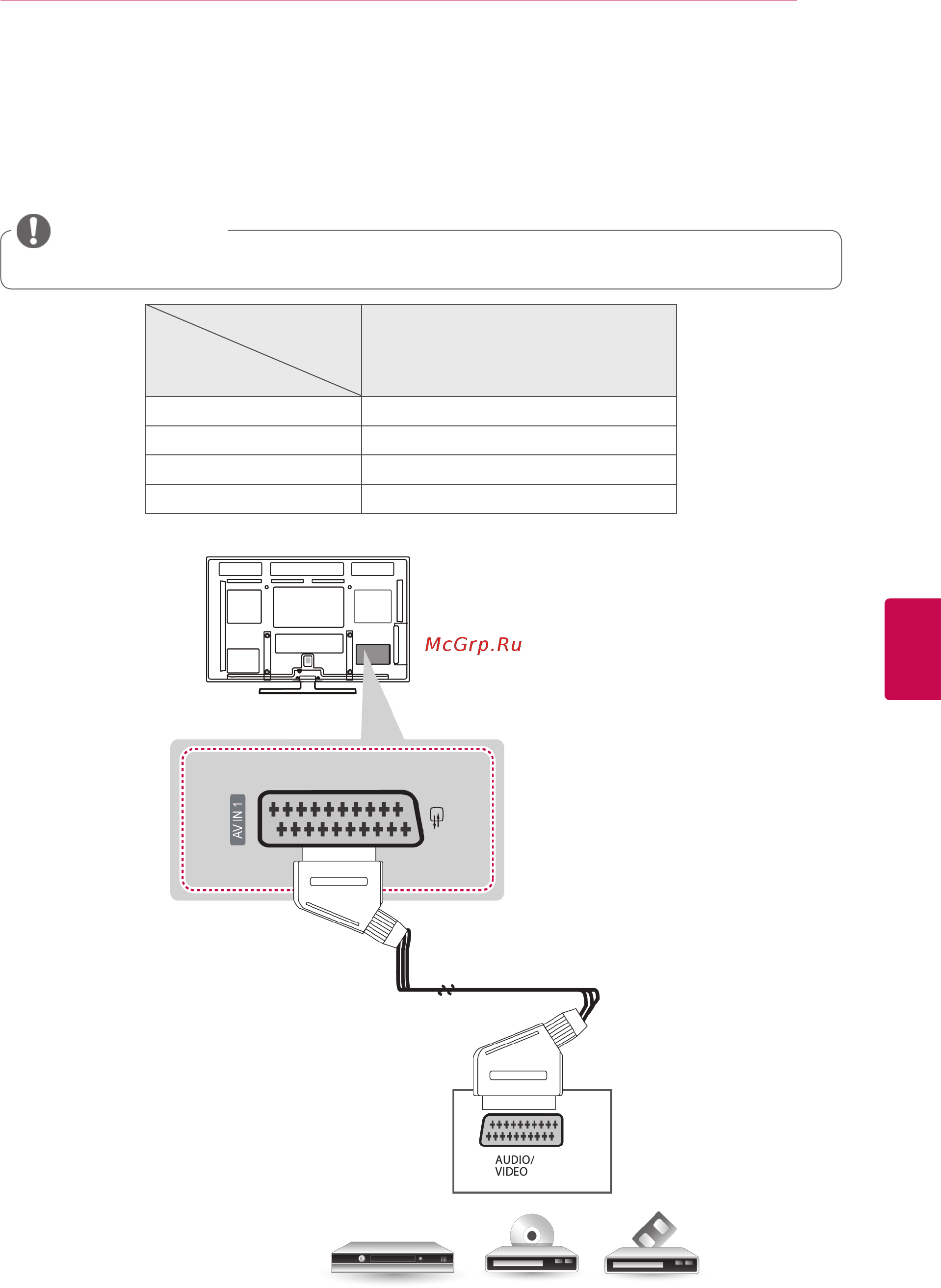 LG 50PA4500 [87/112] Примечание