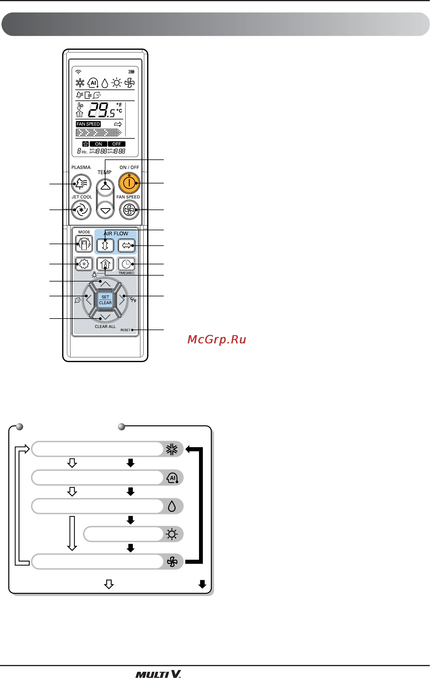 LG ARNU09GBHA2 [9/13] Режим работы