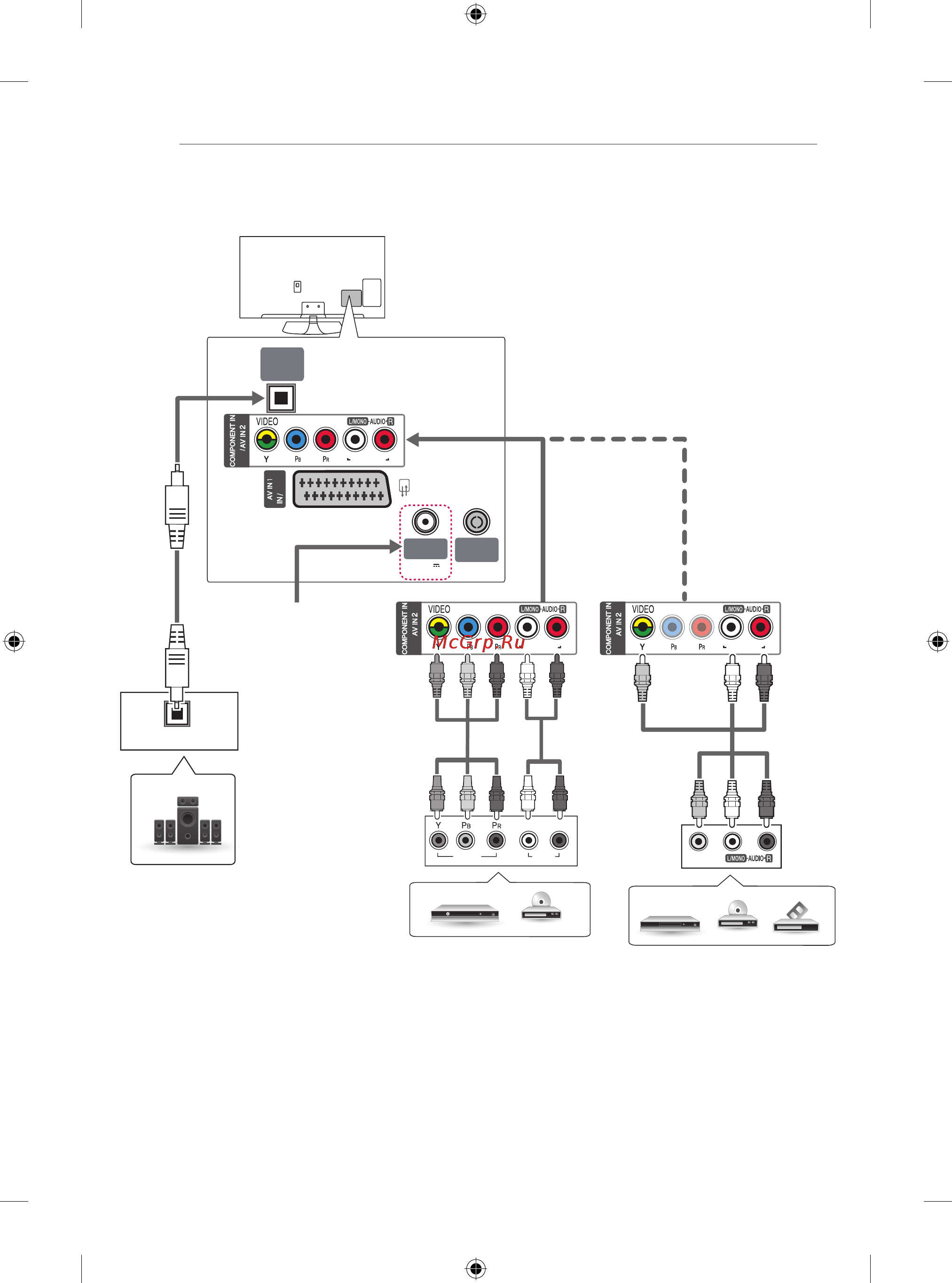 LG 50PB560U [8/164] Other connections